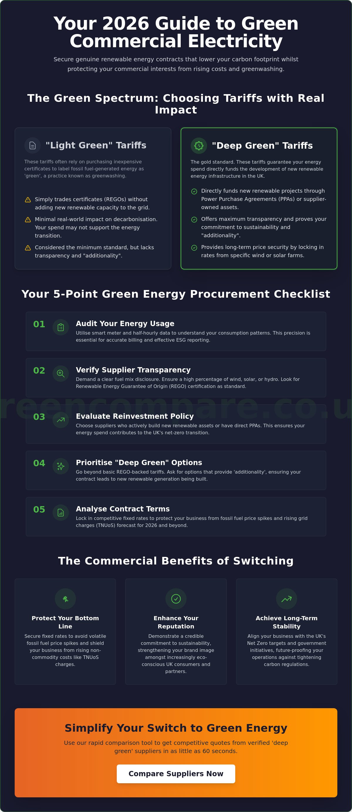 Green commercial electricity