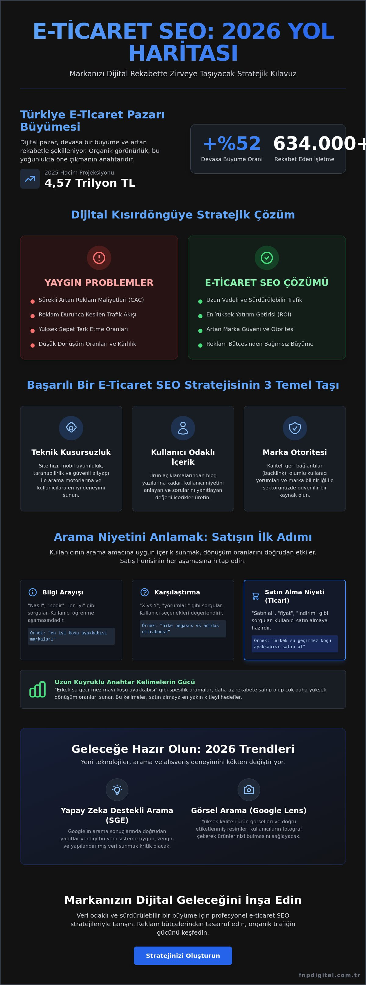 E-ticaret seo