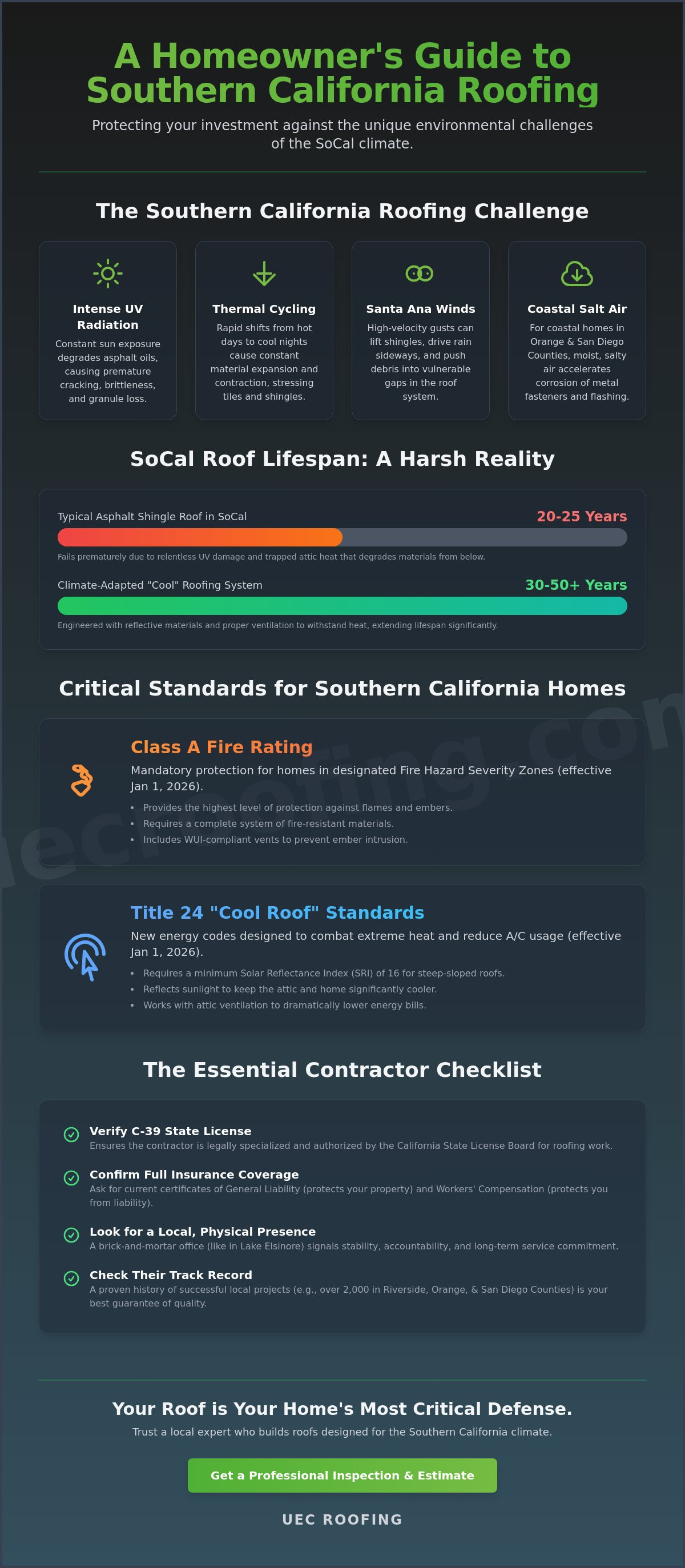 Residential roofing contractor Southern California