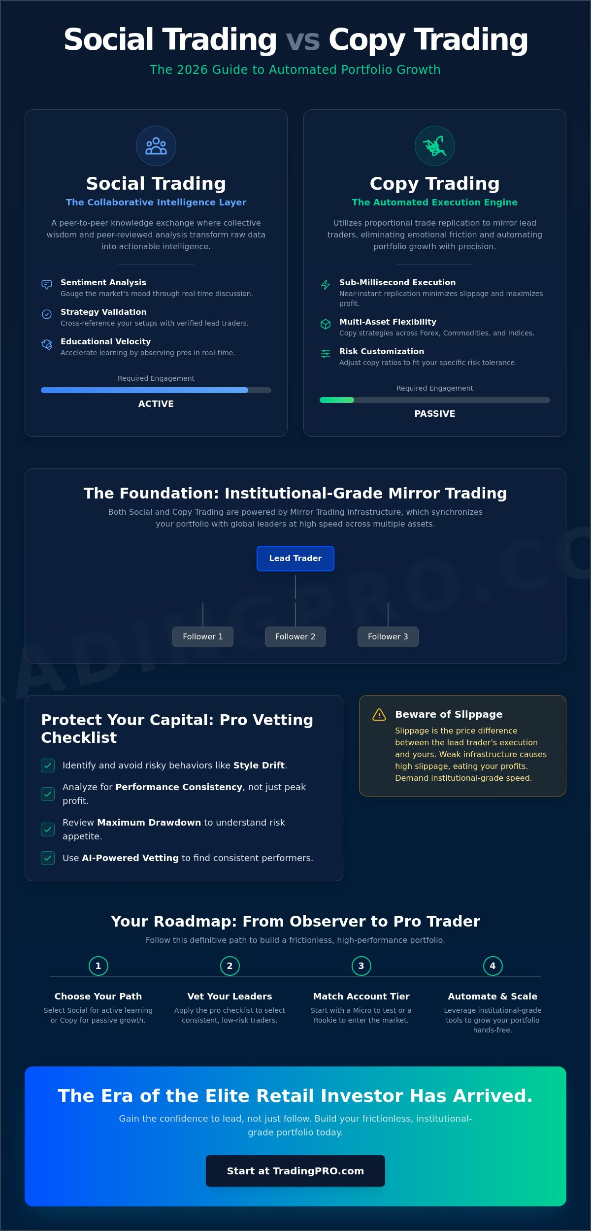 Social trading vs copy trading