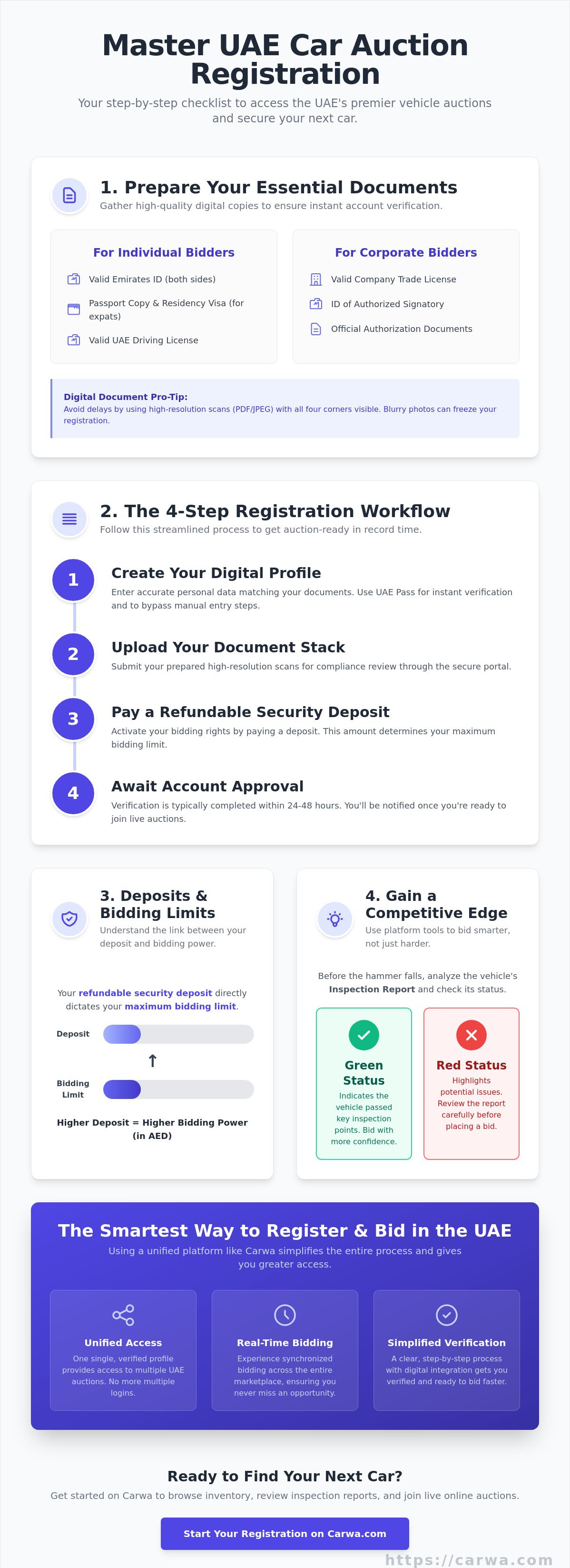 How to register for car auction UAE