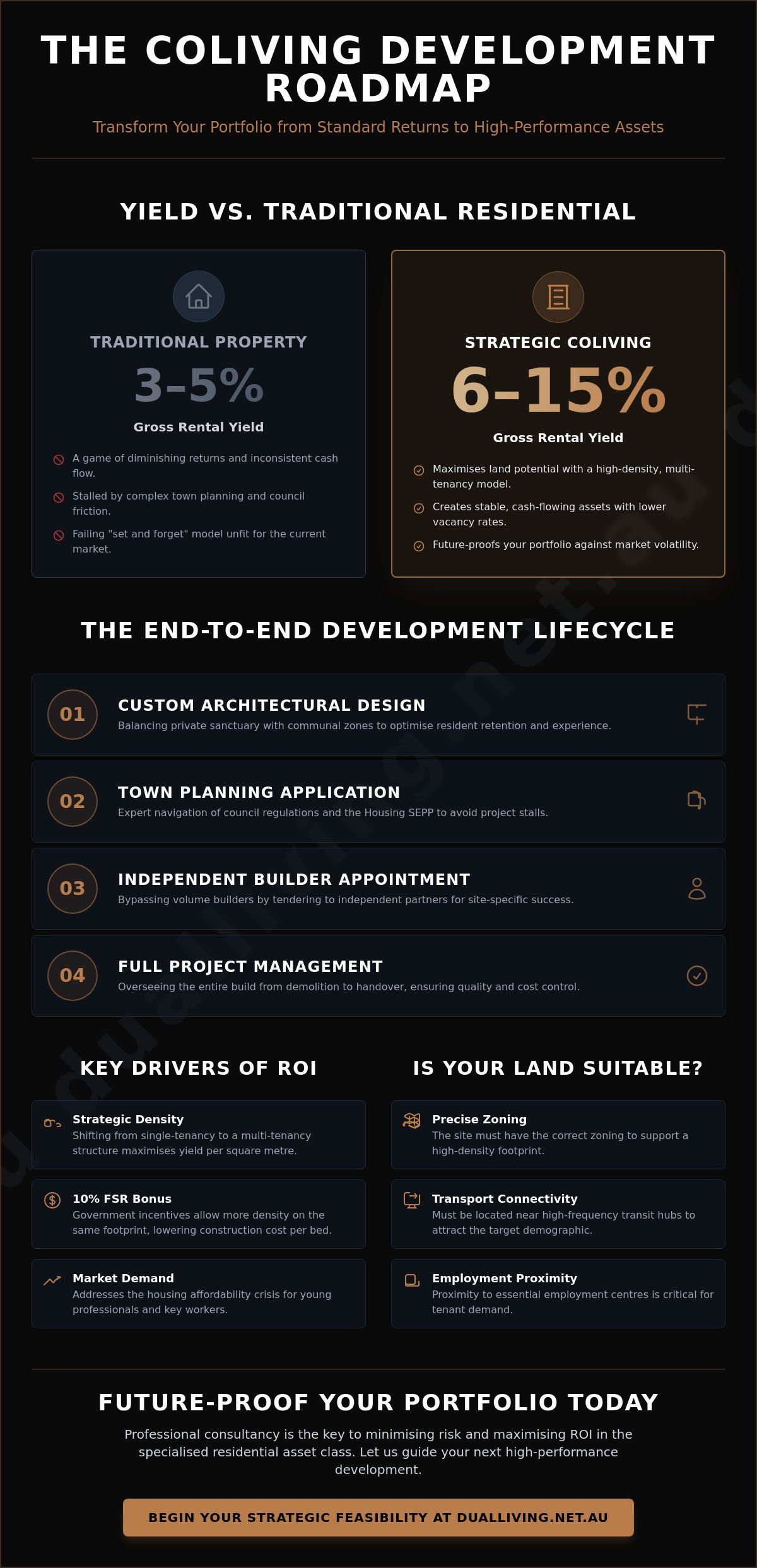Coliving development