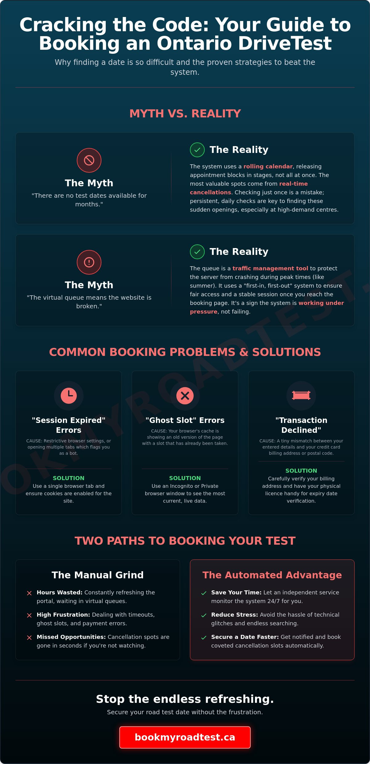Drivetest booking problems ontario