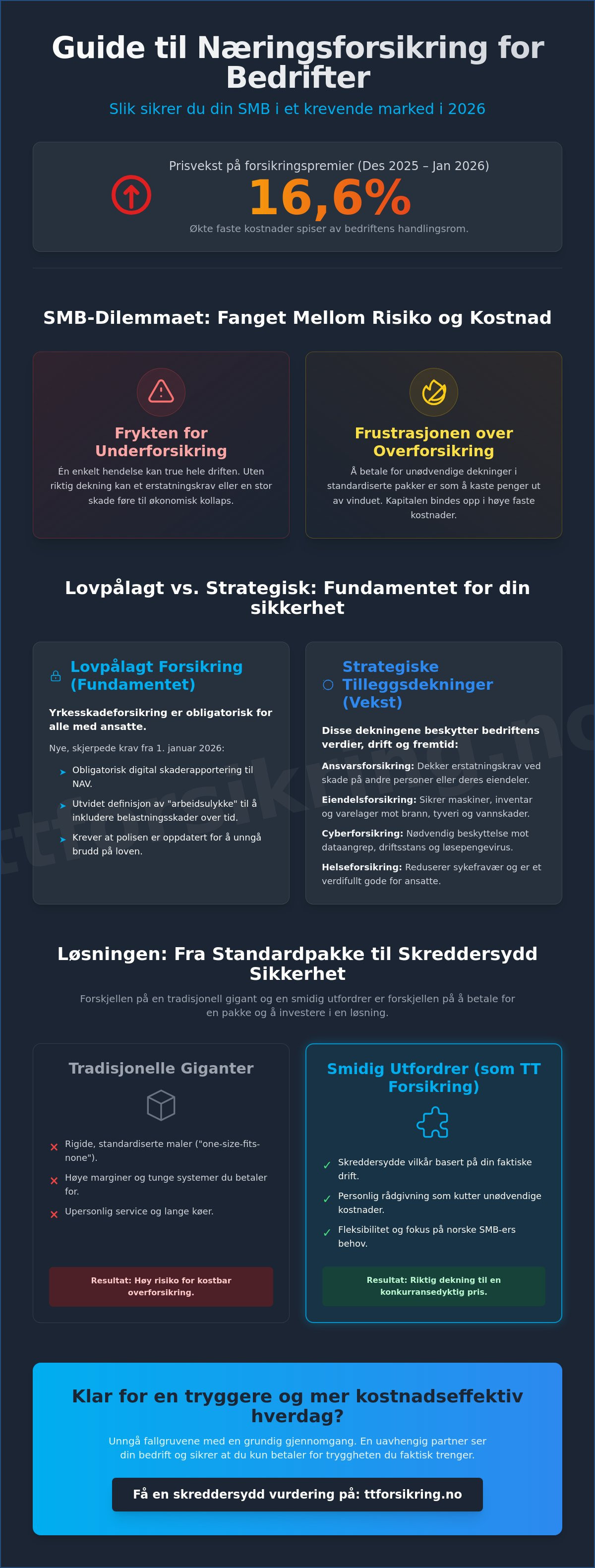 Næringsforsikring for bedrifter