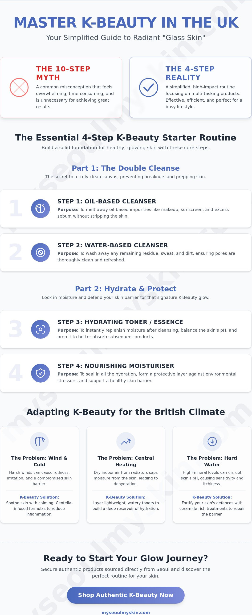Best Korean skincare for beginners UK