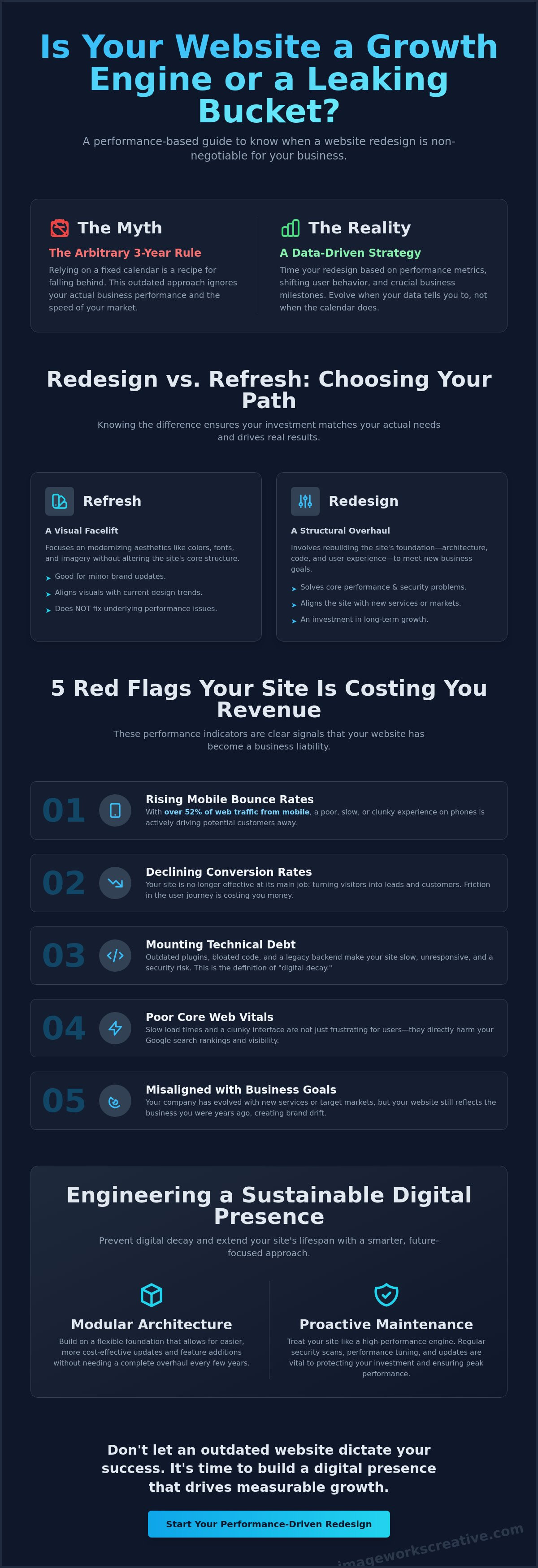 How often should a business redesign its website