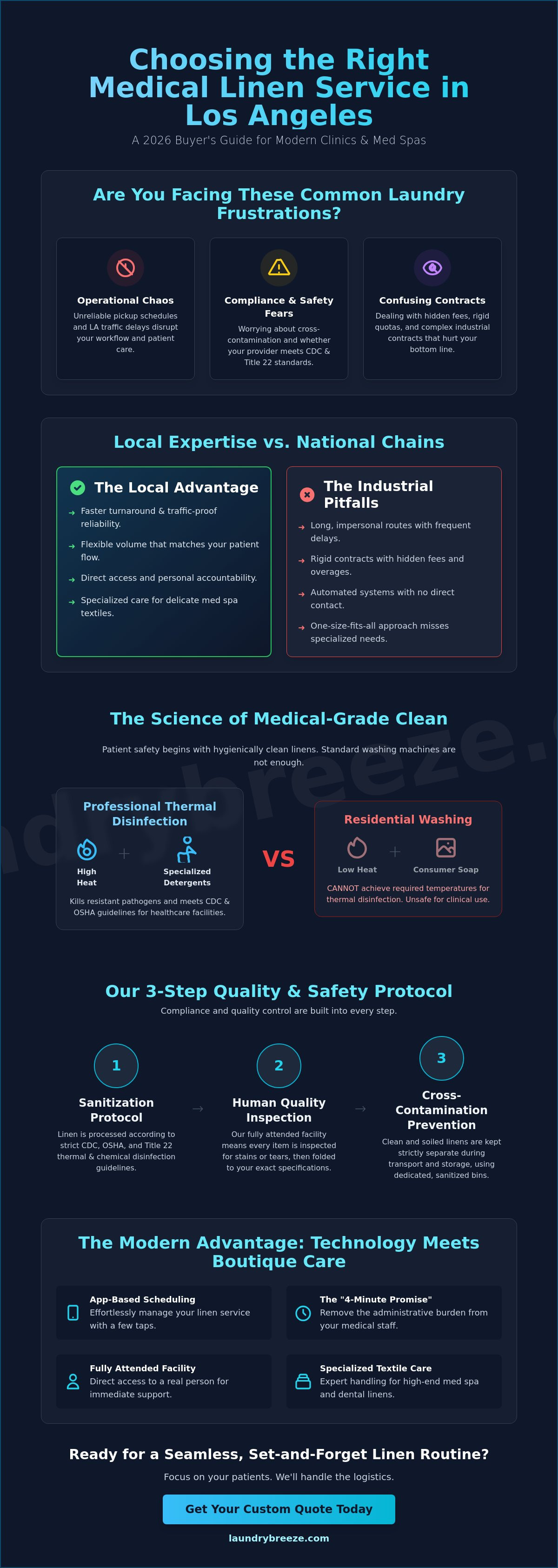 Medical linen service Los Angeles