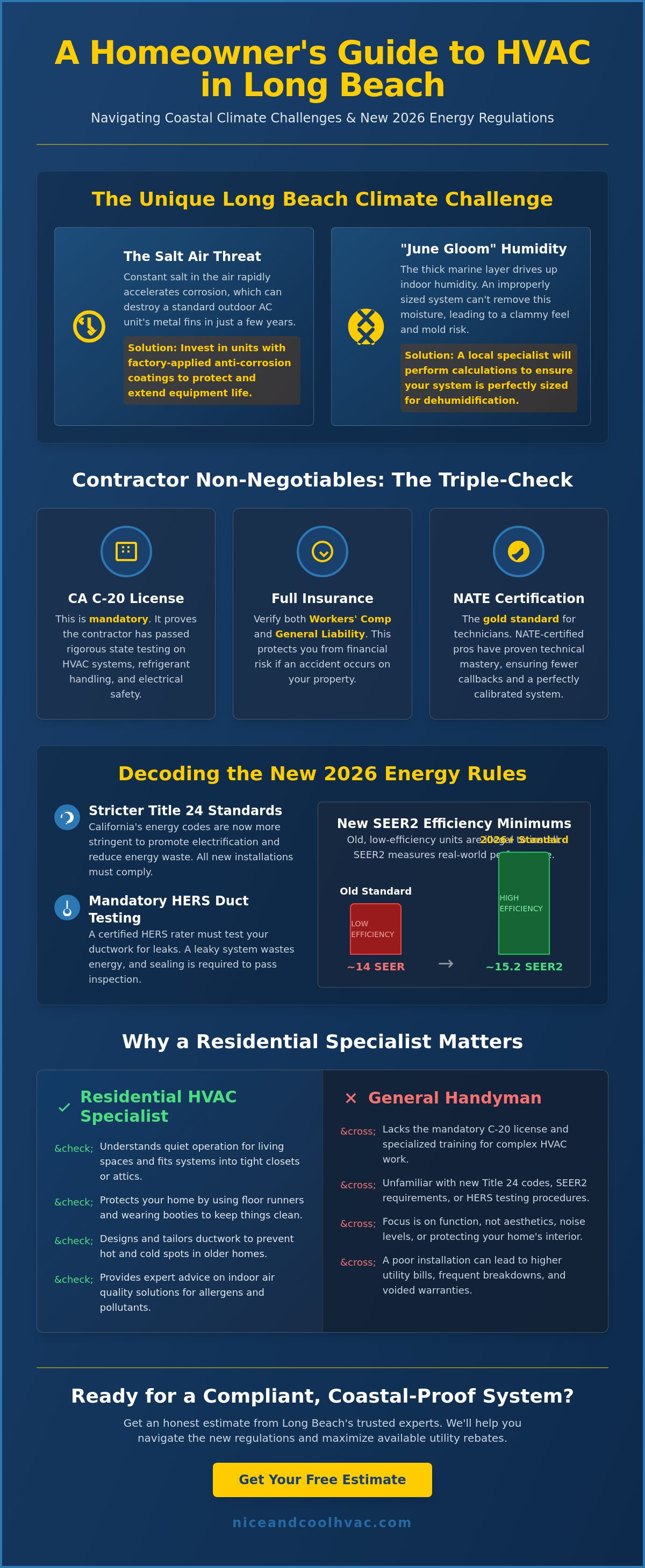 Residential HVAC contractor Long Beach