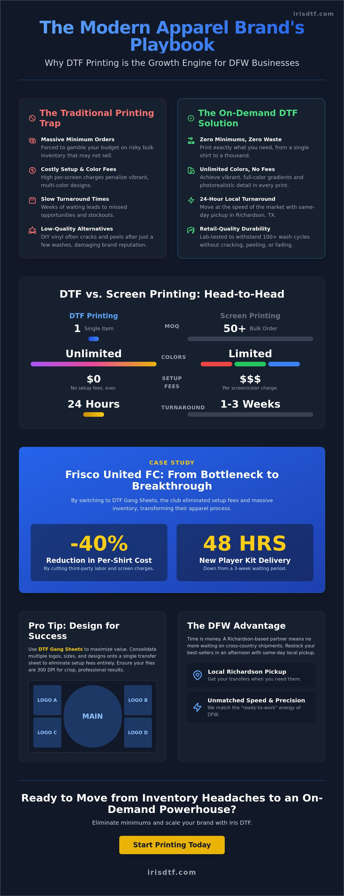 Dtf shirt printing
