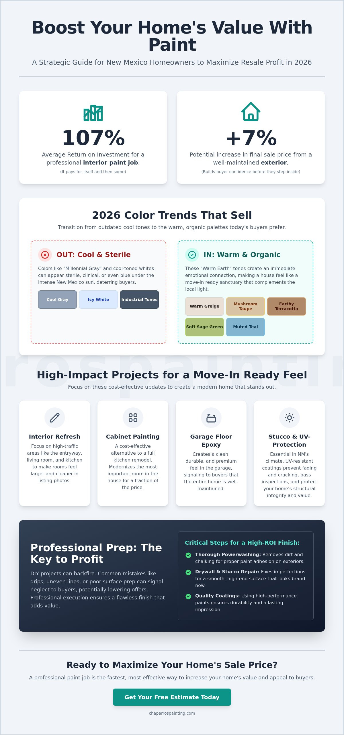 Increase home value with paint