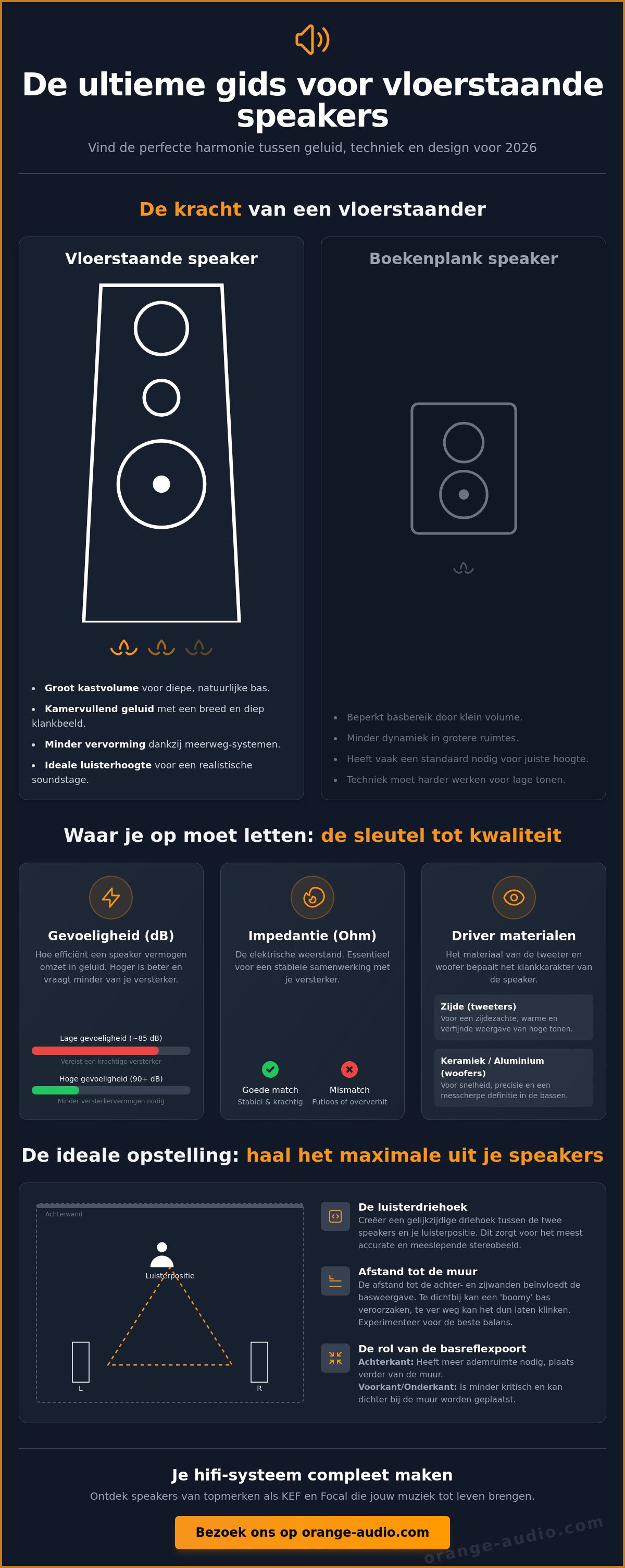 Beste vloerstaande speakers
