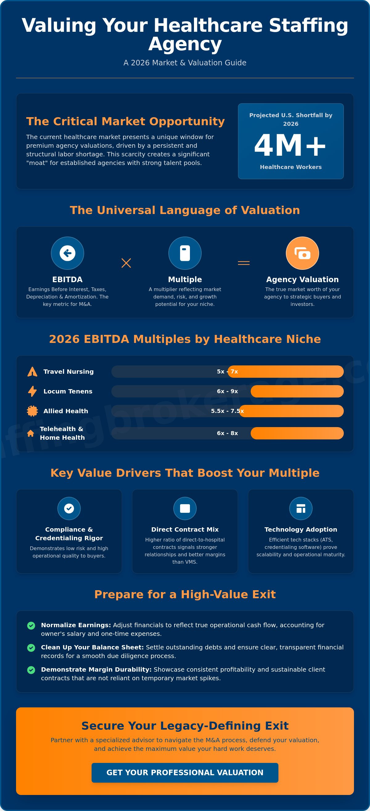How to value a healthcare staffing agency