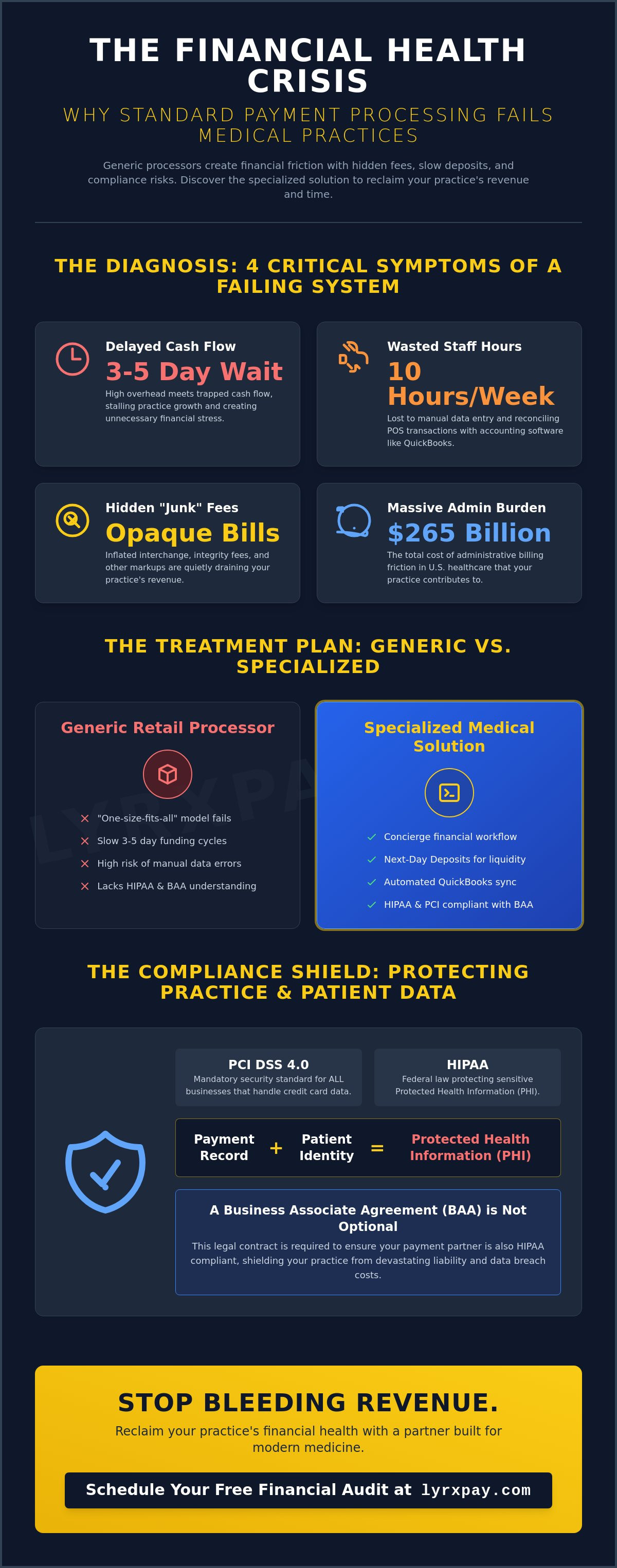 Merchant services for medical offices