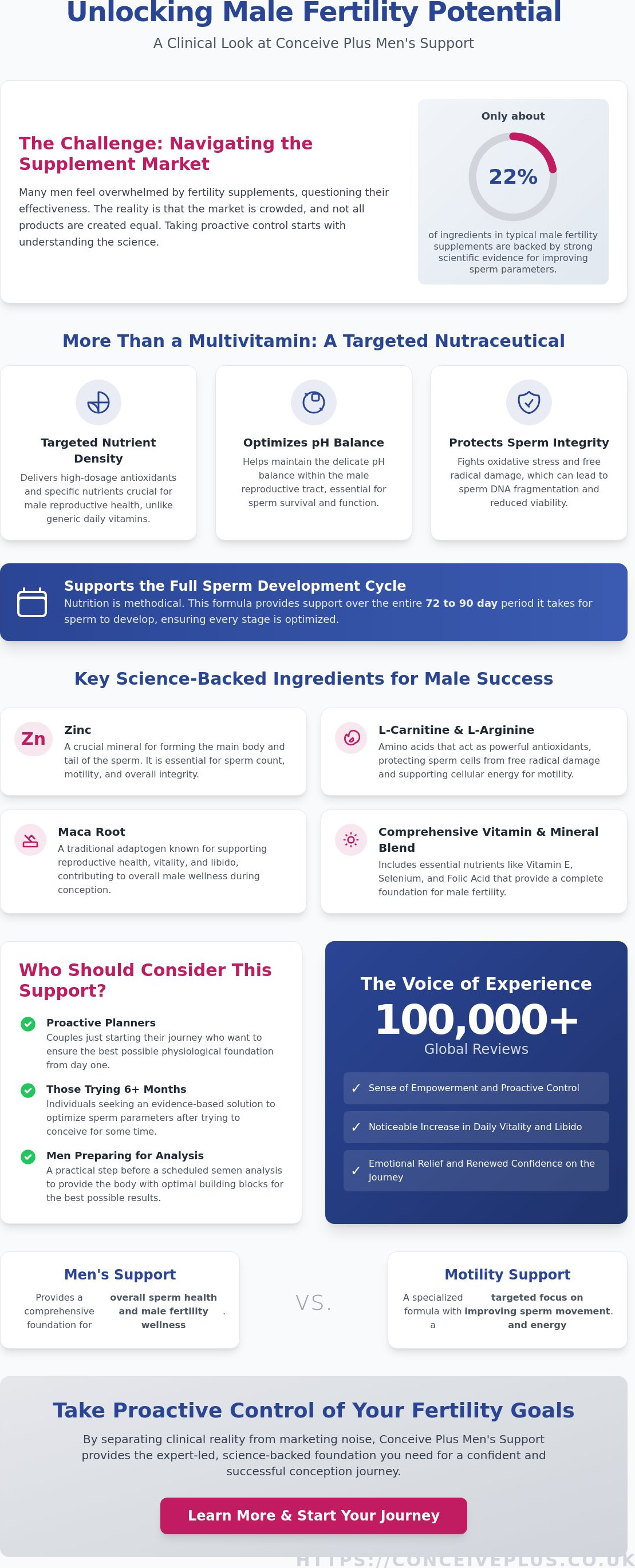 Conceive plus men's support reviews