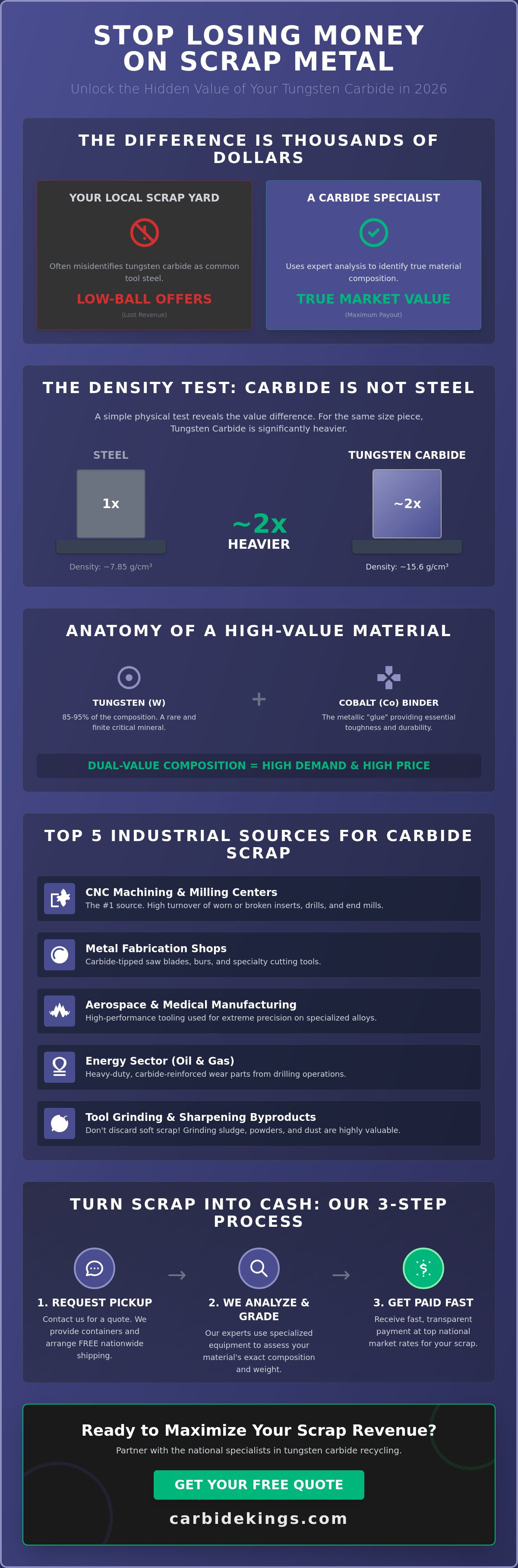 Sell carbide tooling scrap