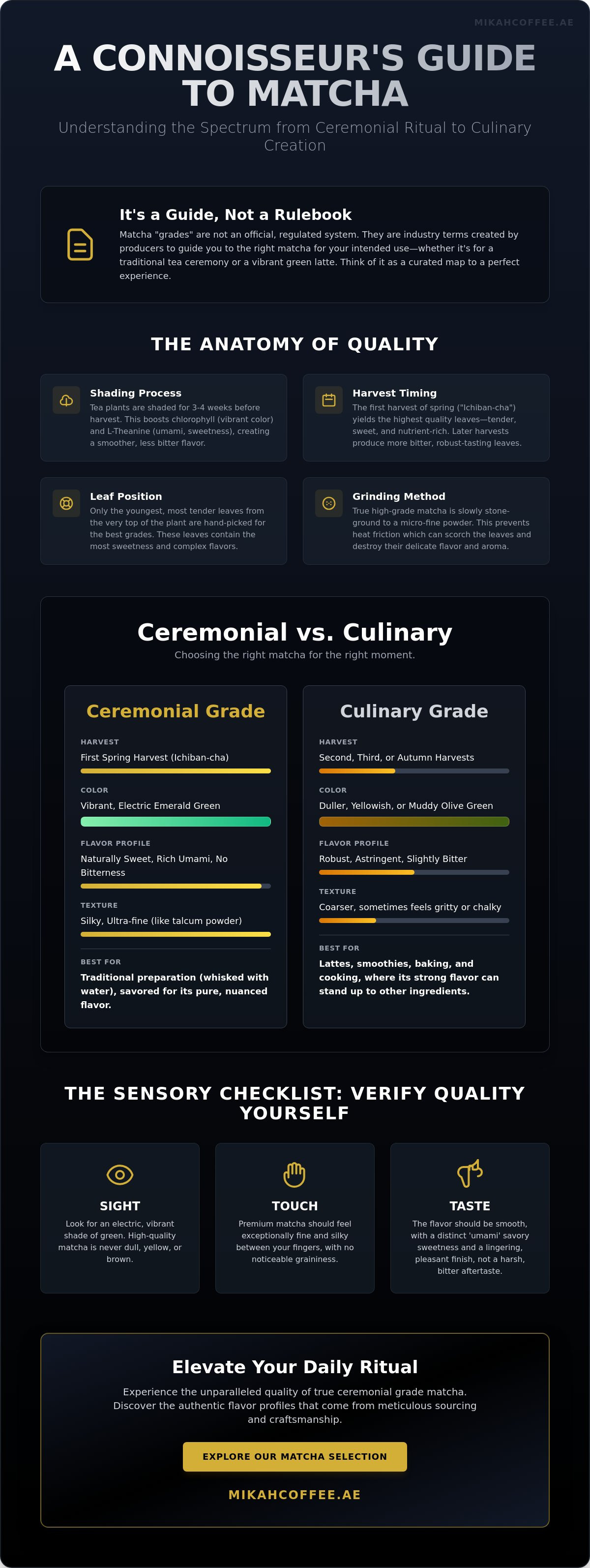 Matcha grades explained