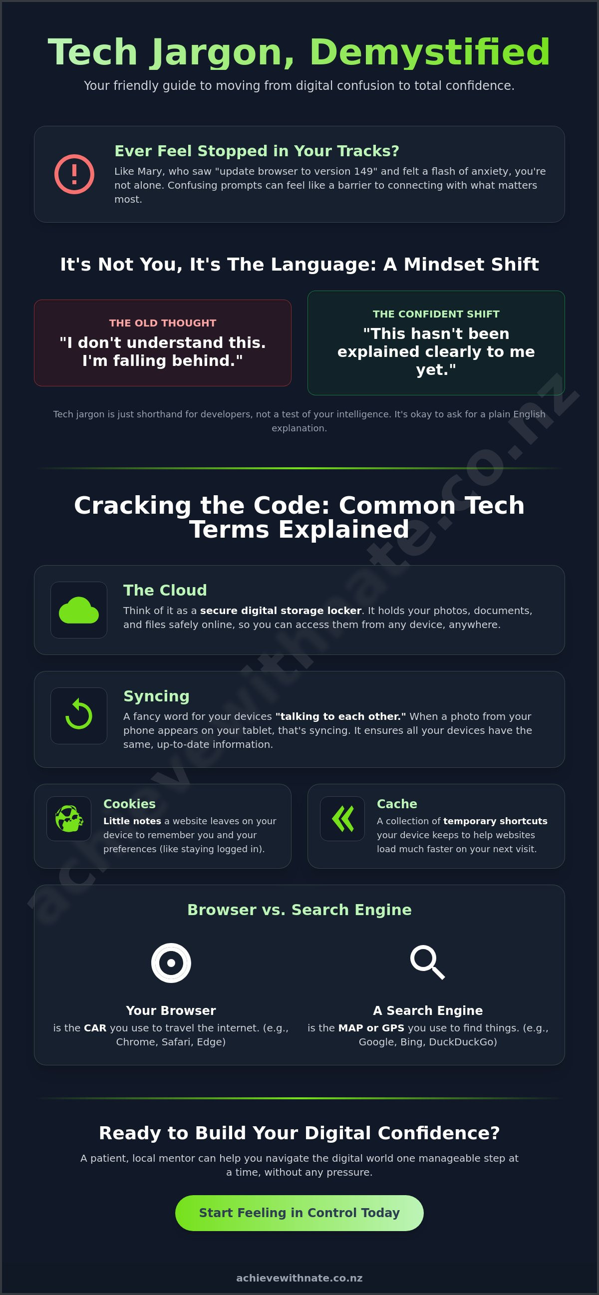 Understanding tech jargon for beginners