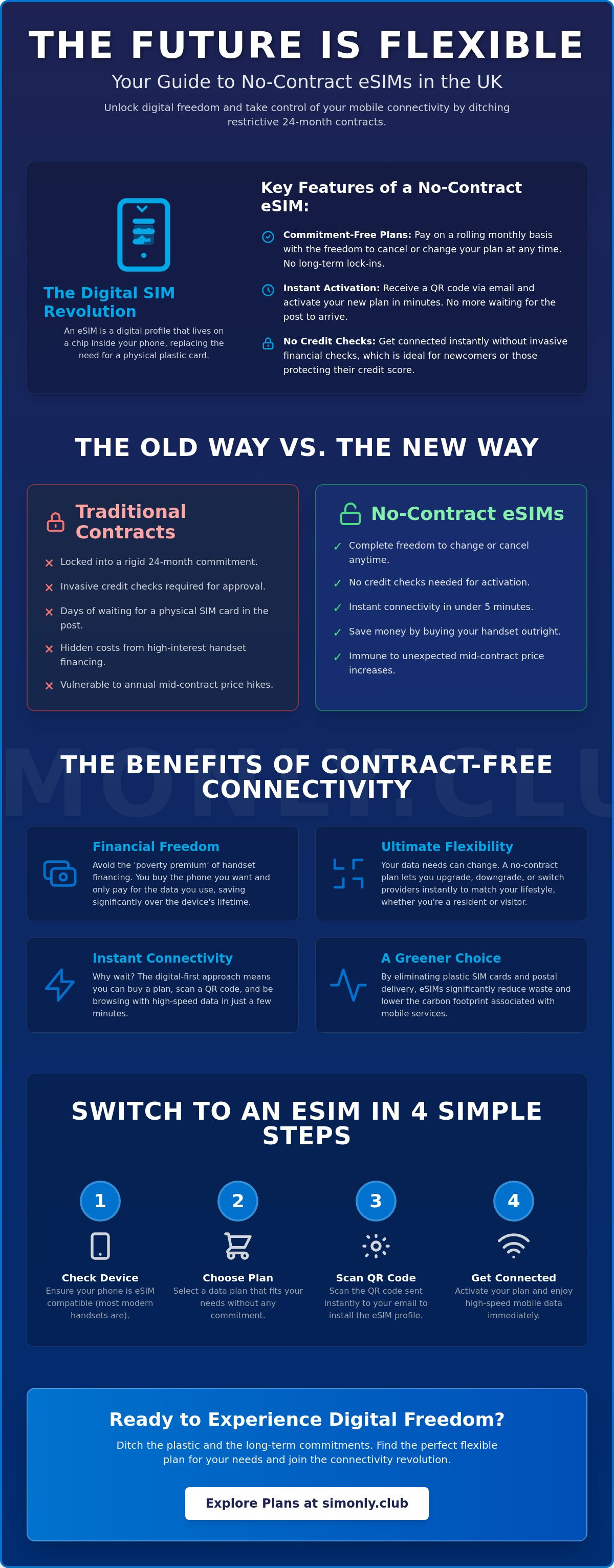 No contract esim uk