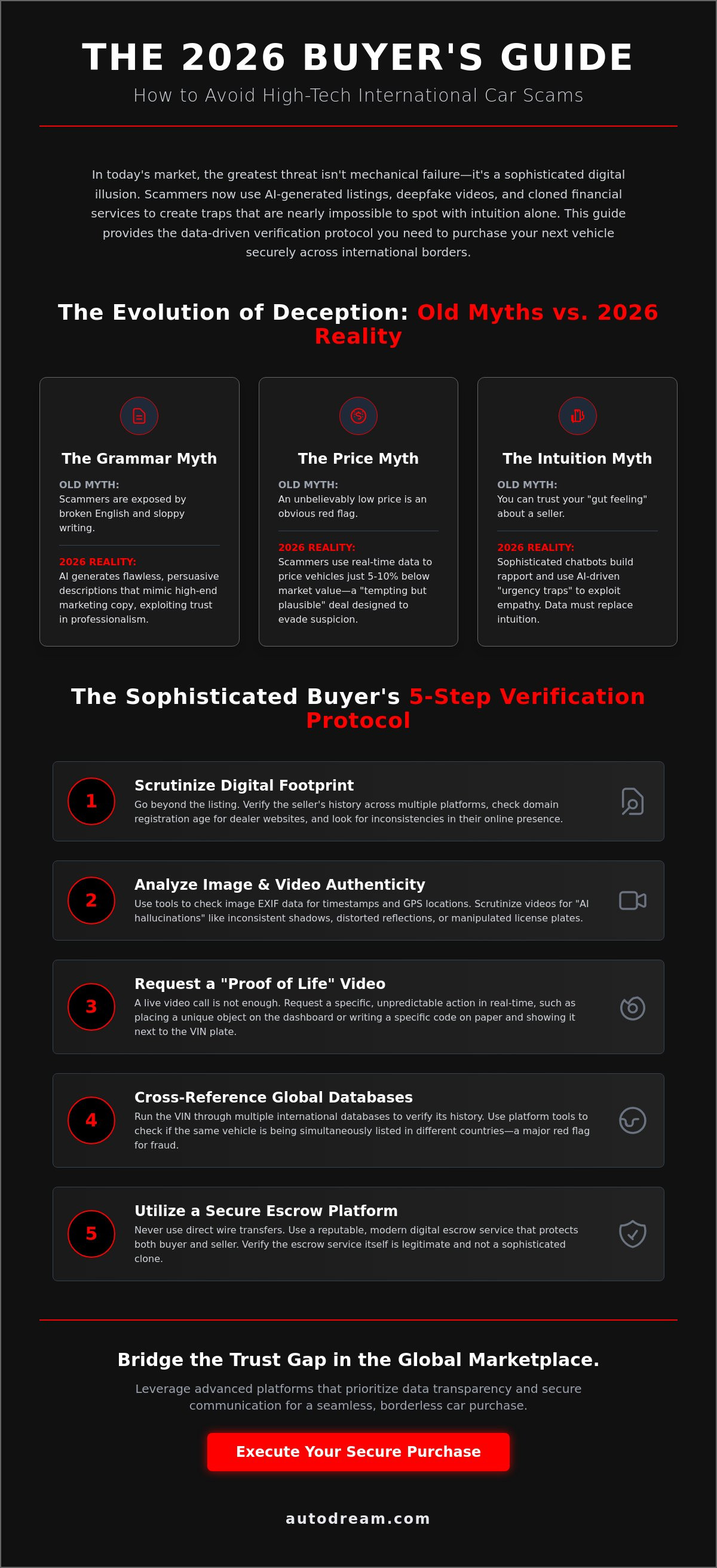 Avoiding scams buying cars online