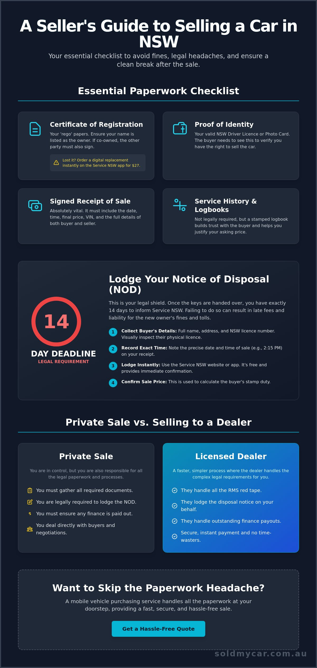 What paperwork to sell a car nsw