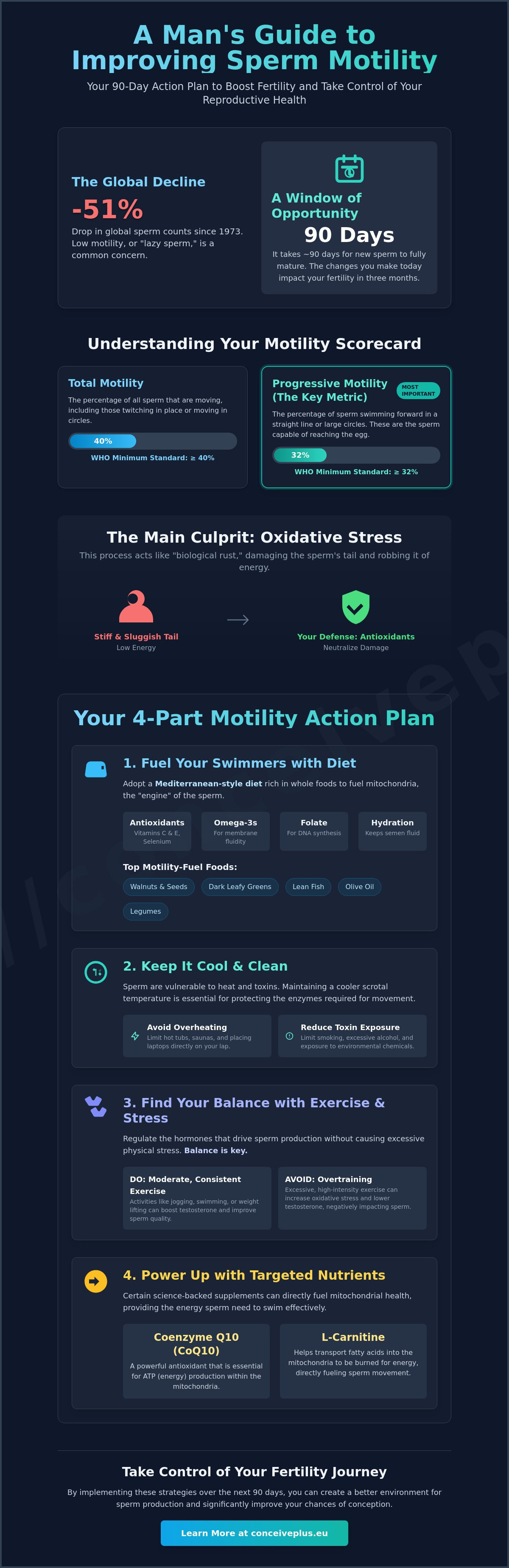 Ways to improve sperm motility