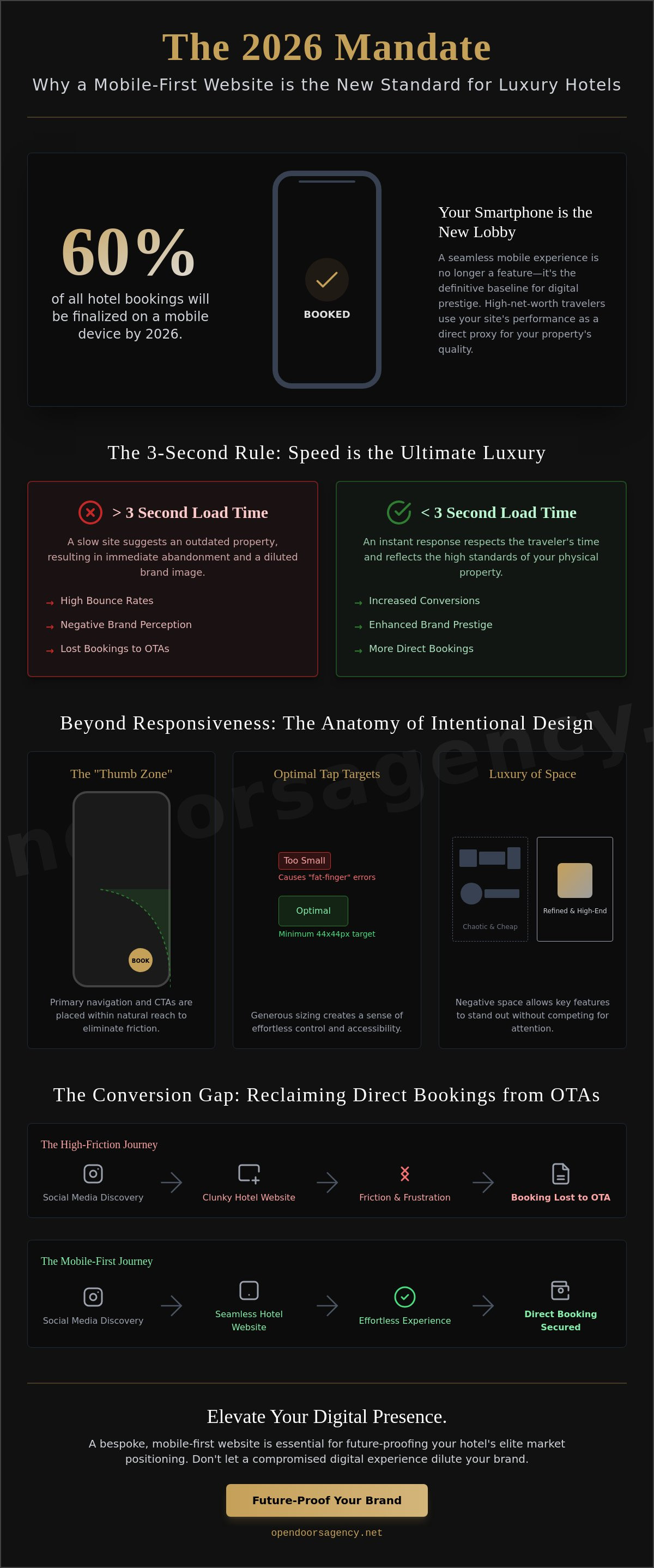 Importance of a mobile-first hotel website