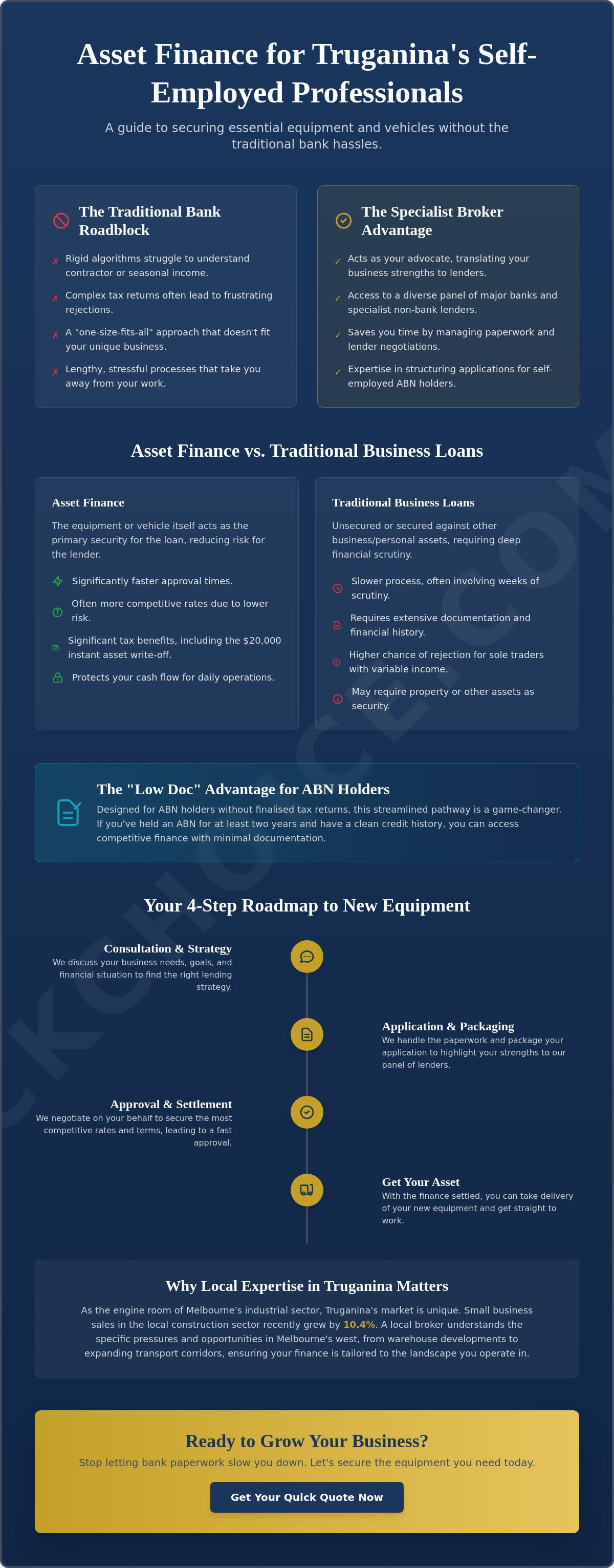 Asset finance broker Truganina