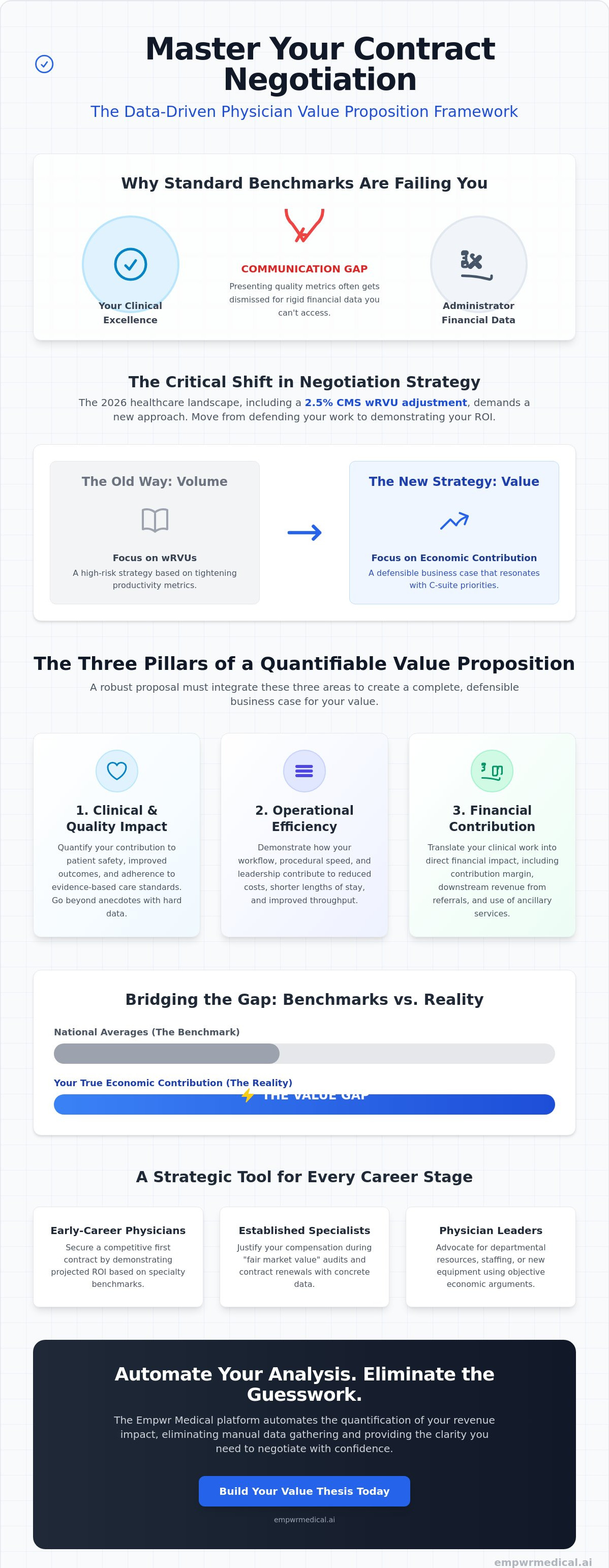 Physician value proposition template