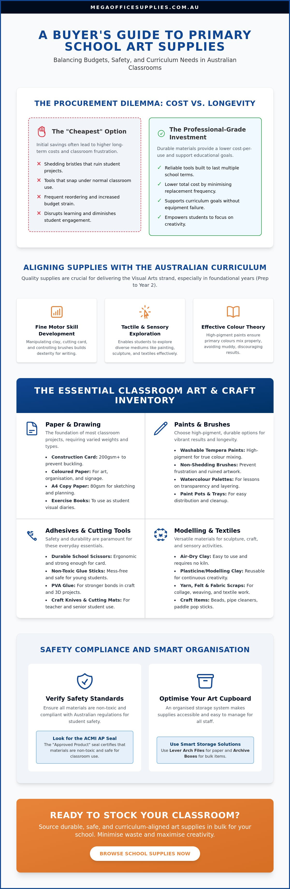 Art and craft supplies for primary schools