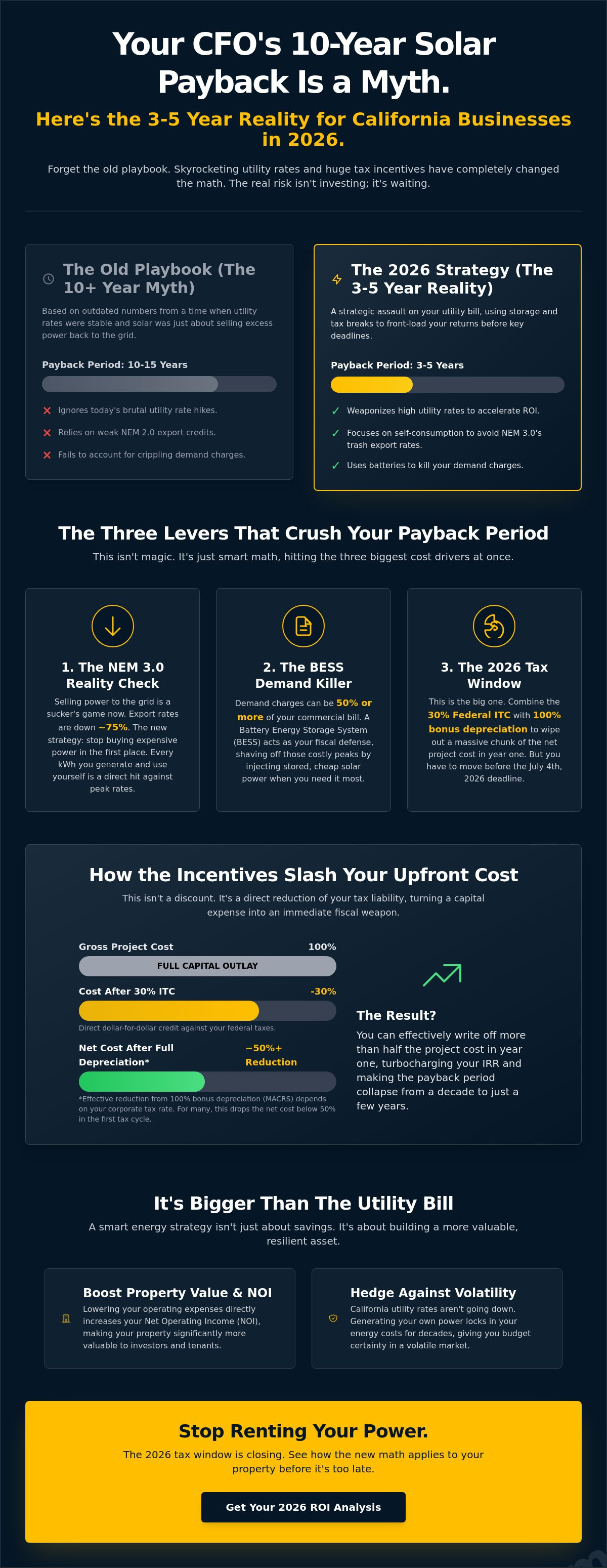 Commercial solar payback period