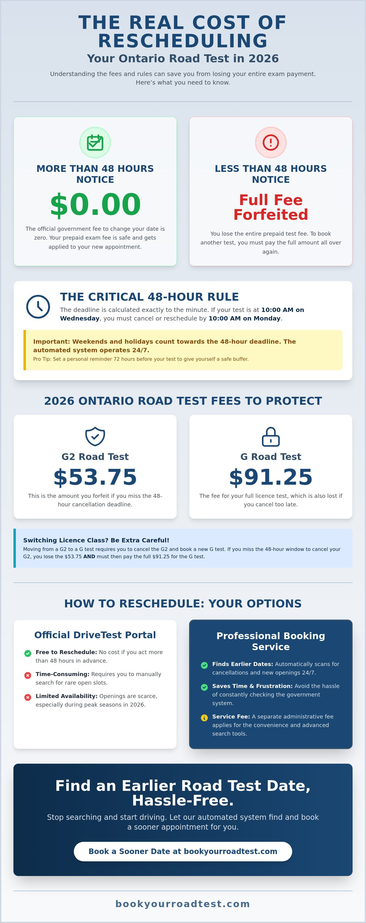 Fee for changing road test date