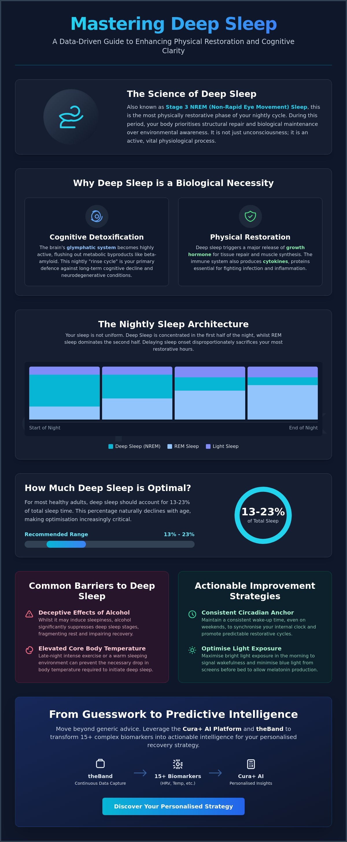 How to improve deep sleep quality