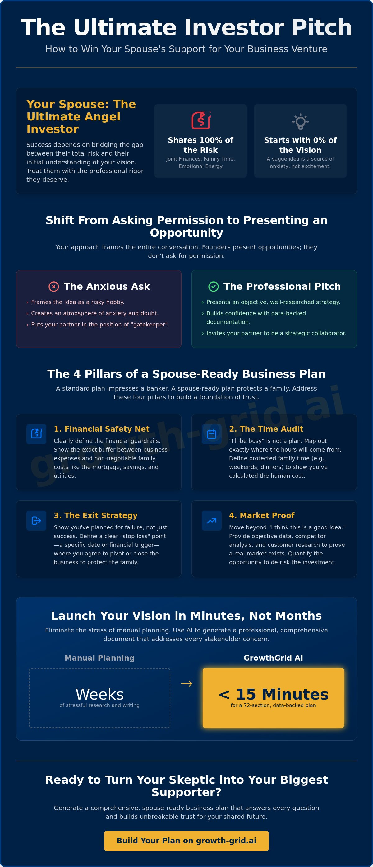 Convincing my spouse with a business plan