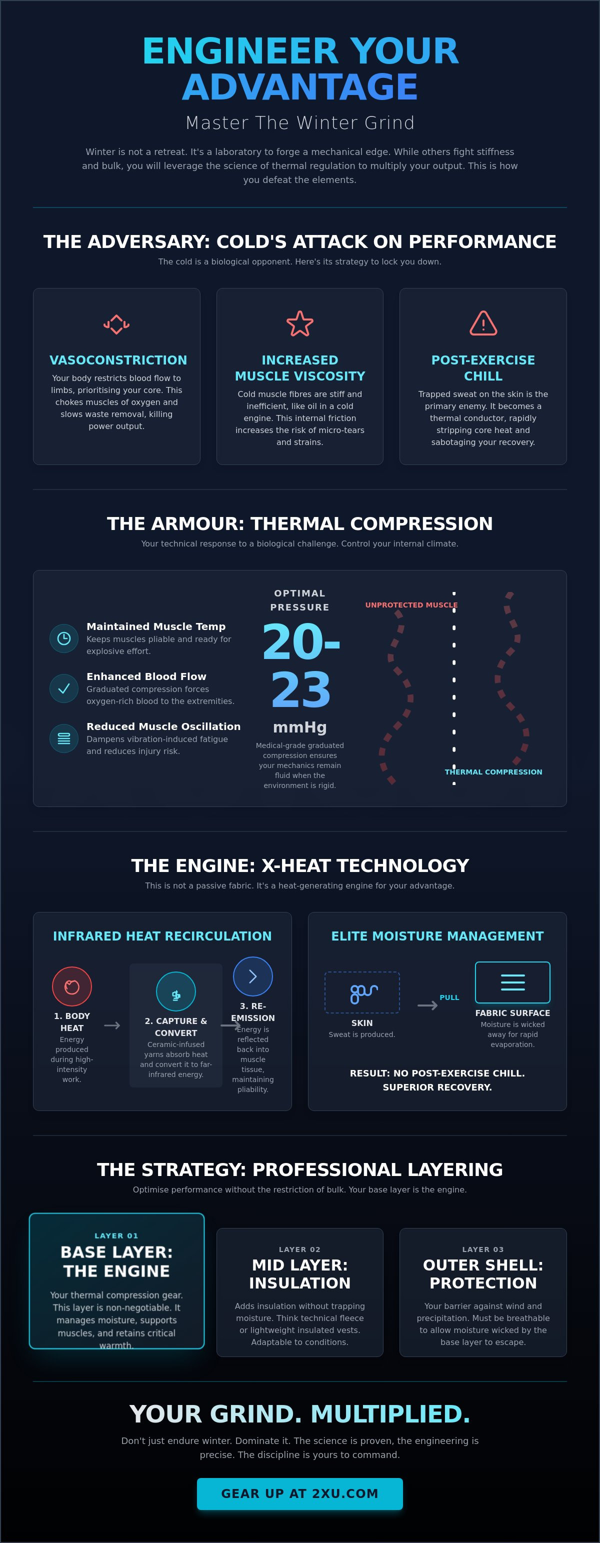 Cold weather compression clothing