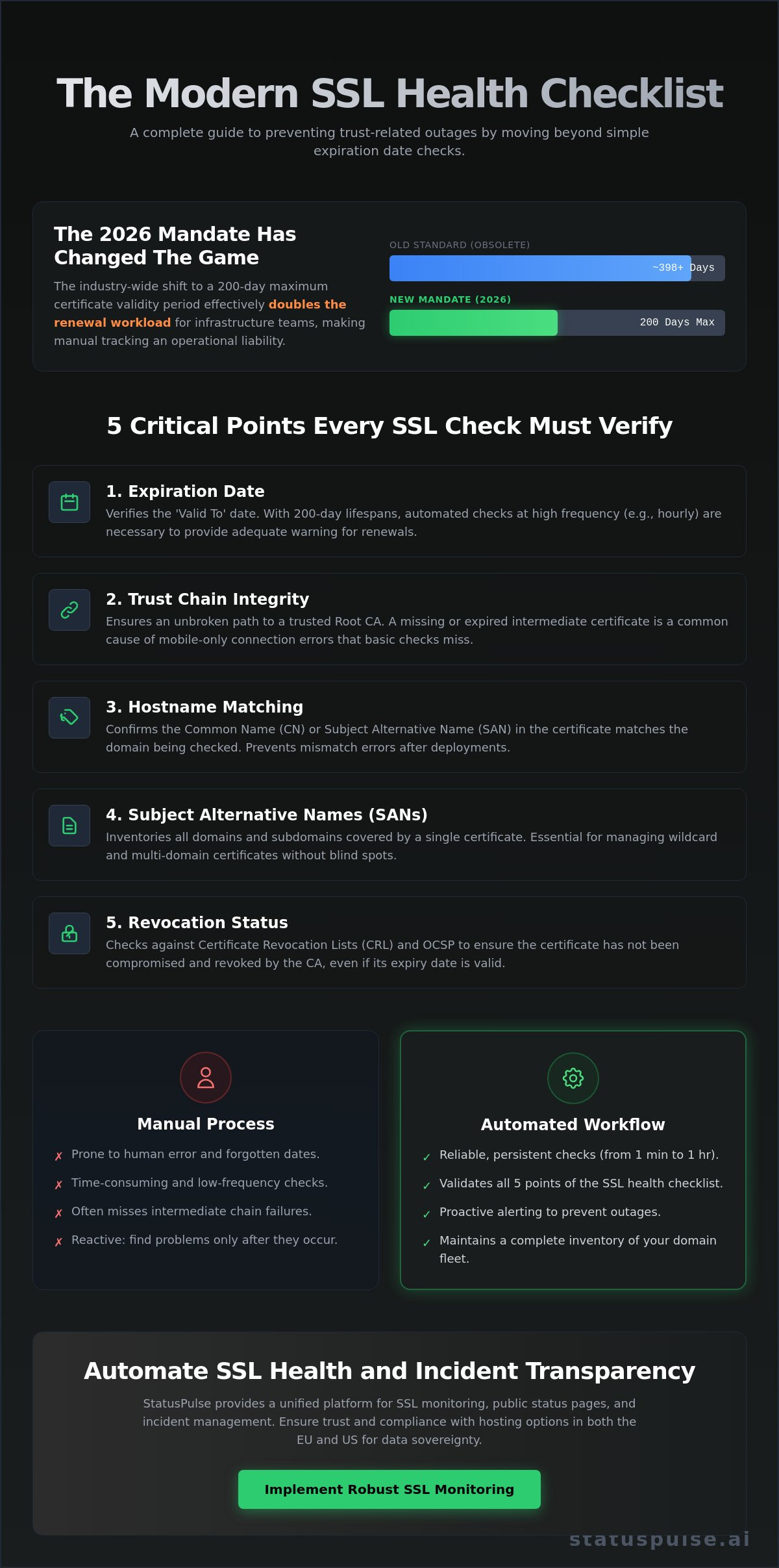 SSL certificate expiration checker