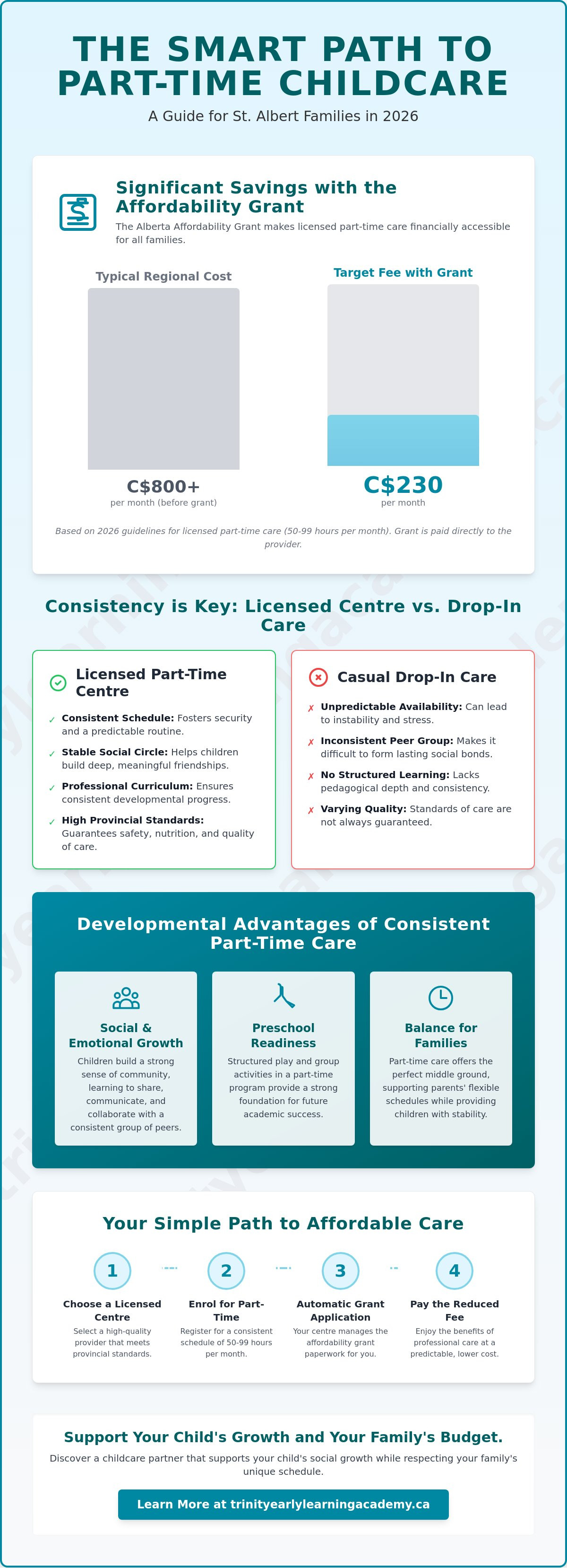 St. Albert daycare affordability grant