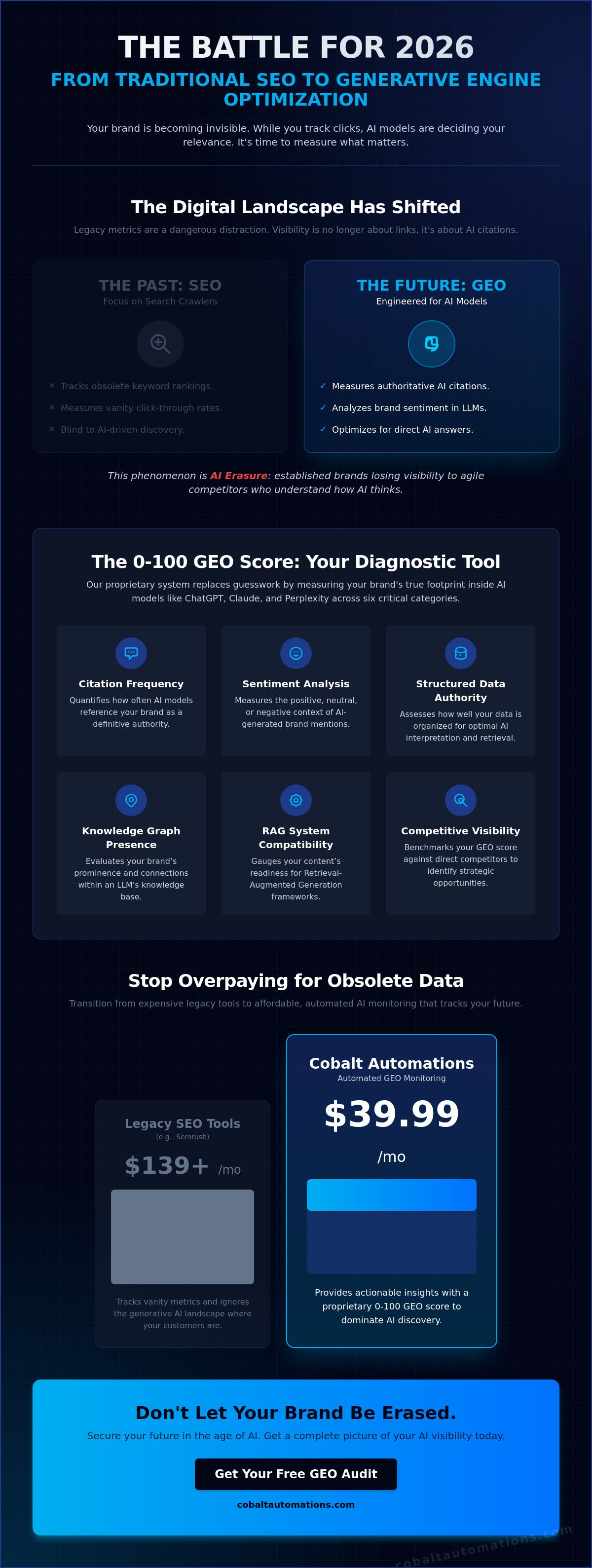 Interpreting GEO monitoring data