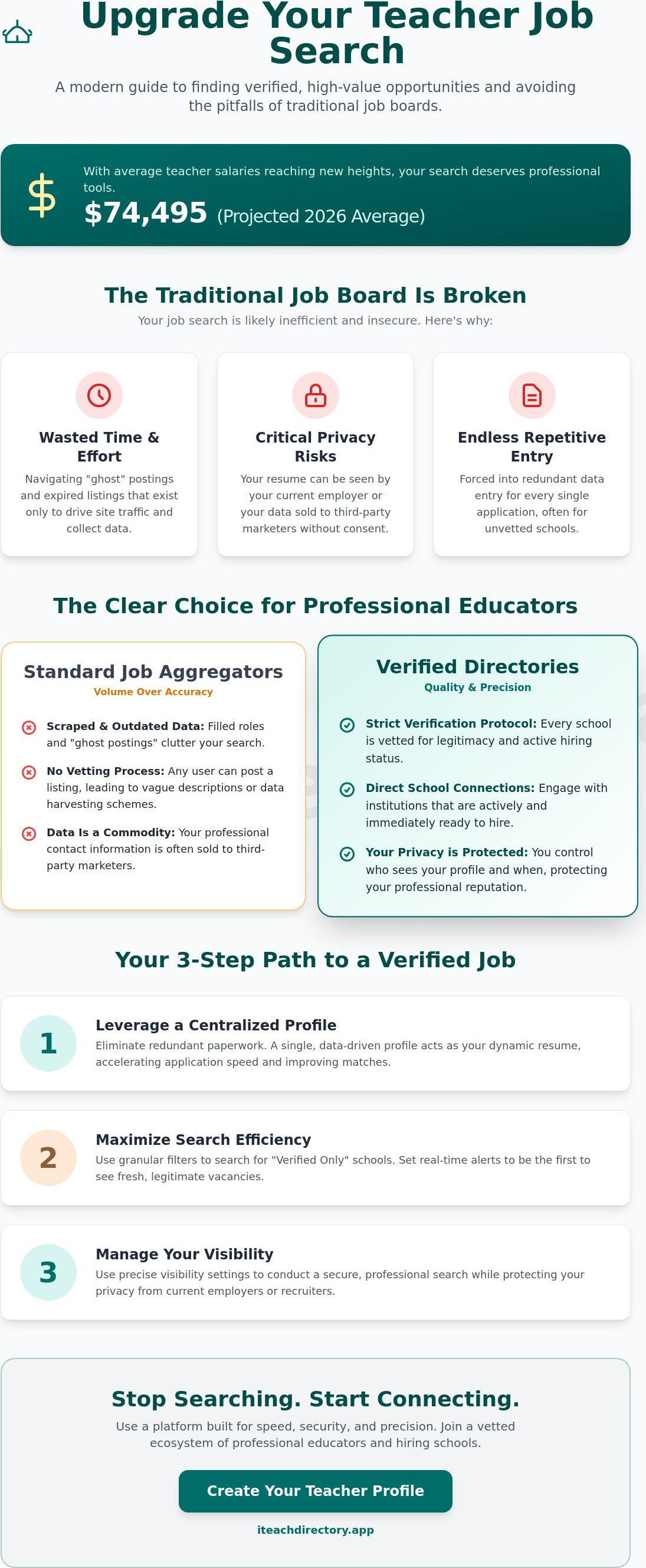 Find verified teaching jobs