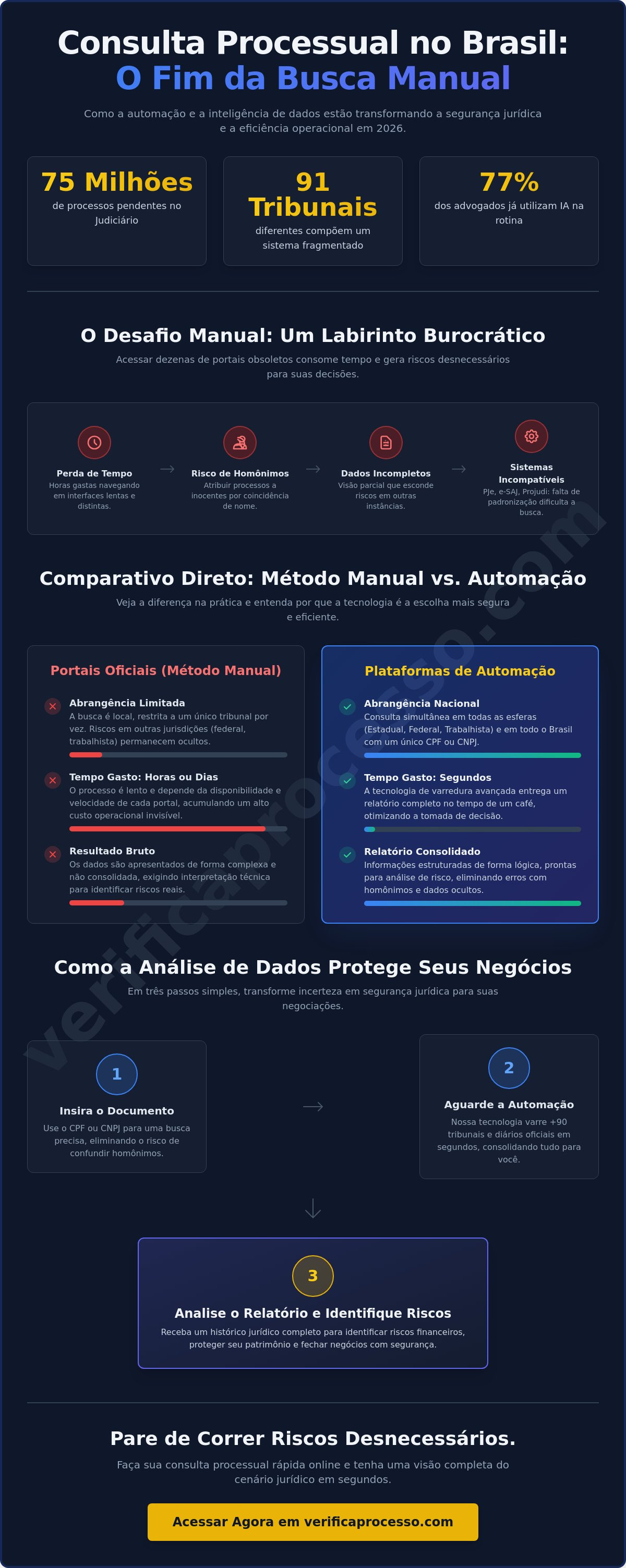 Consulta processual rápida online
