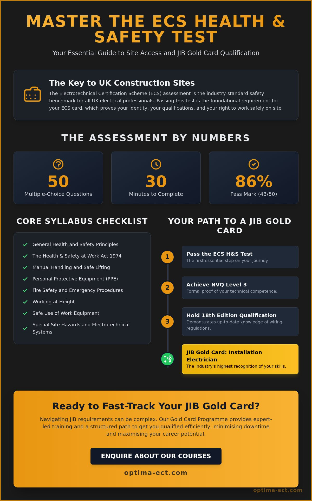 Ecs health and safety test