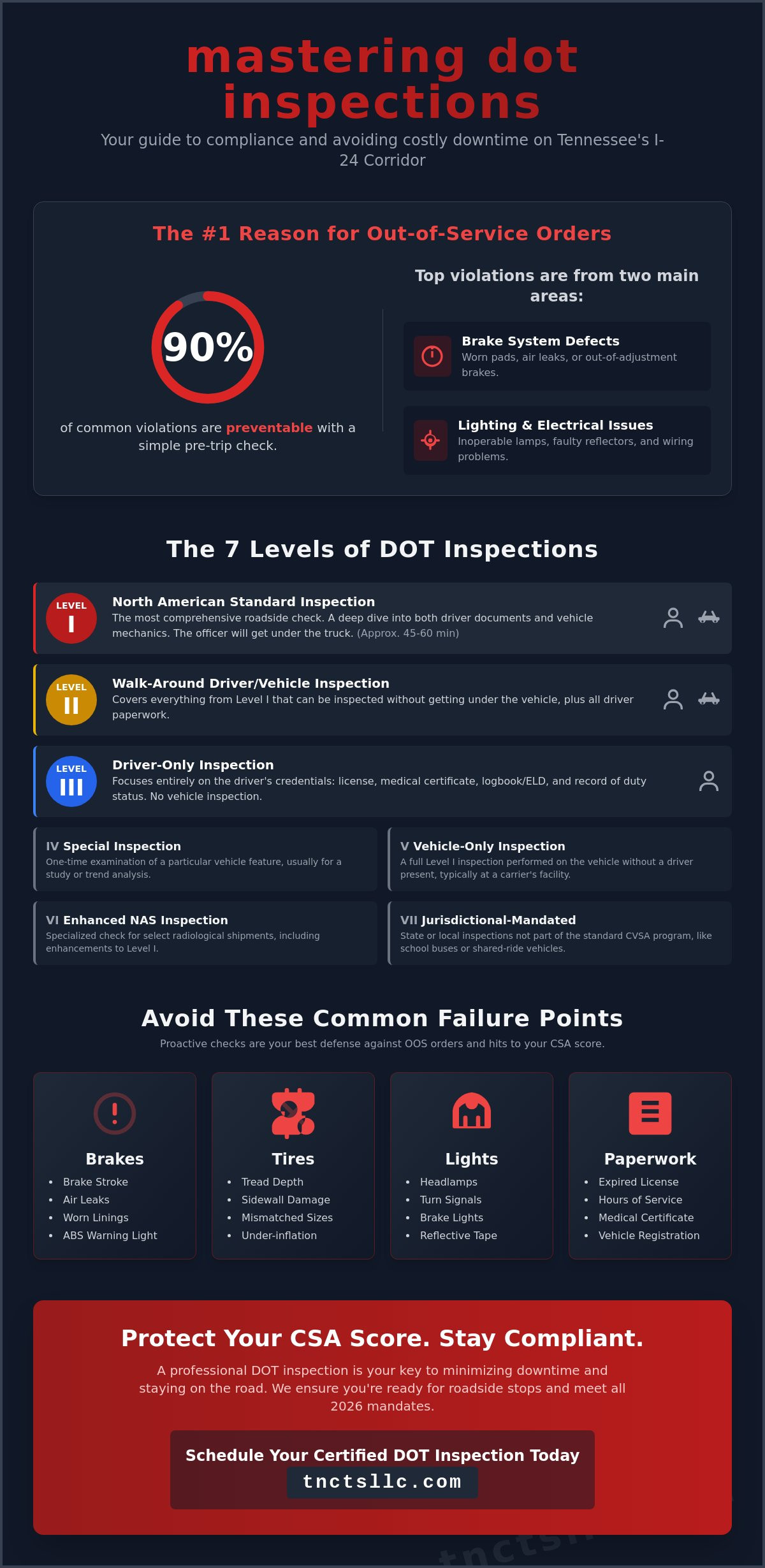 DOT truck inspection Clarksville