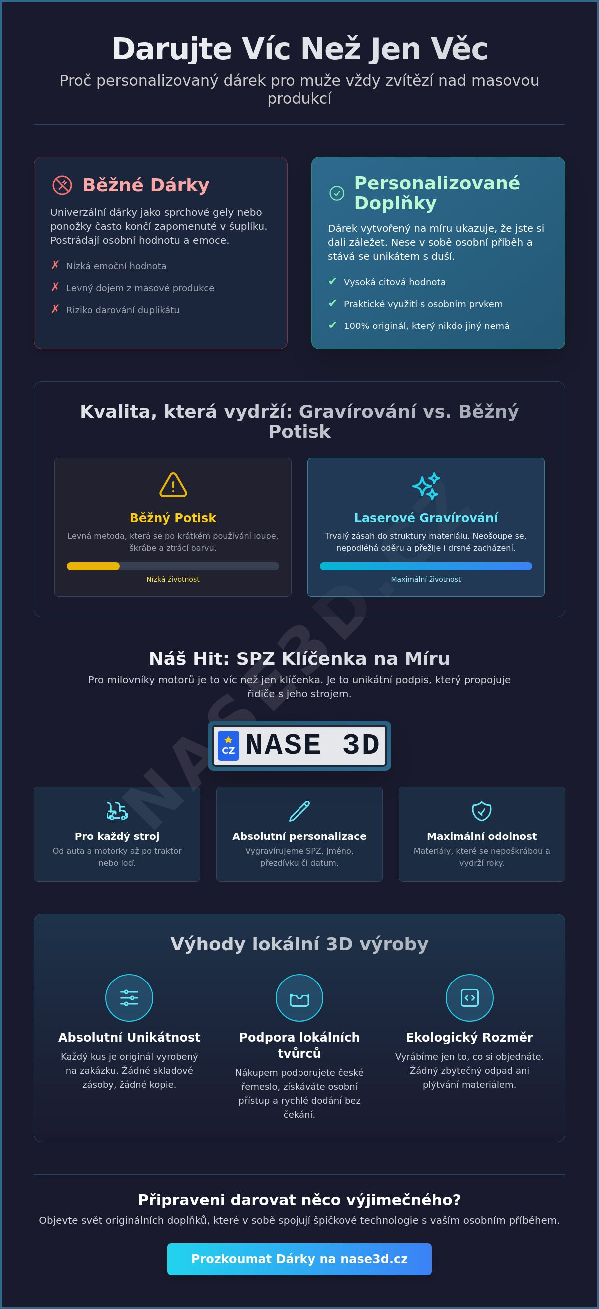 Personalizované doplňky pro muže