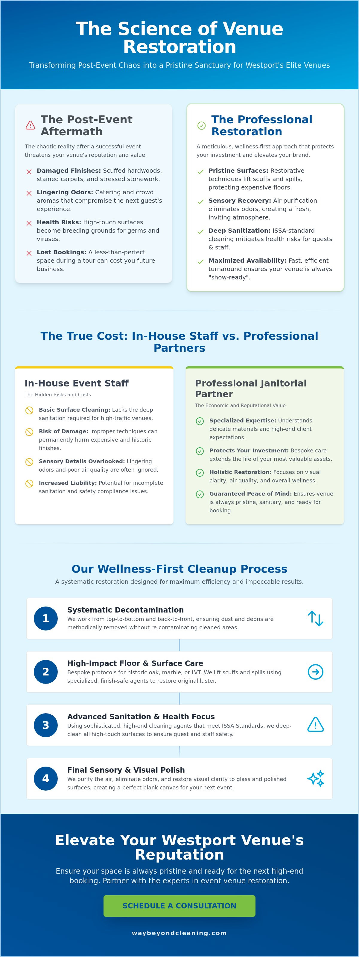 Event venue cleanup Westport CT