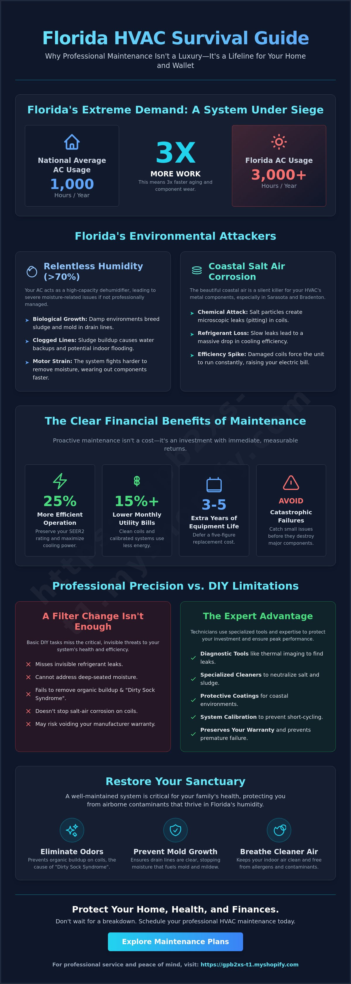 Benefits of professional hvac maintenance florida