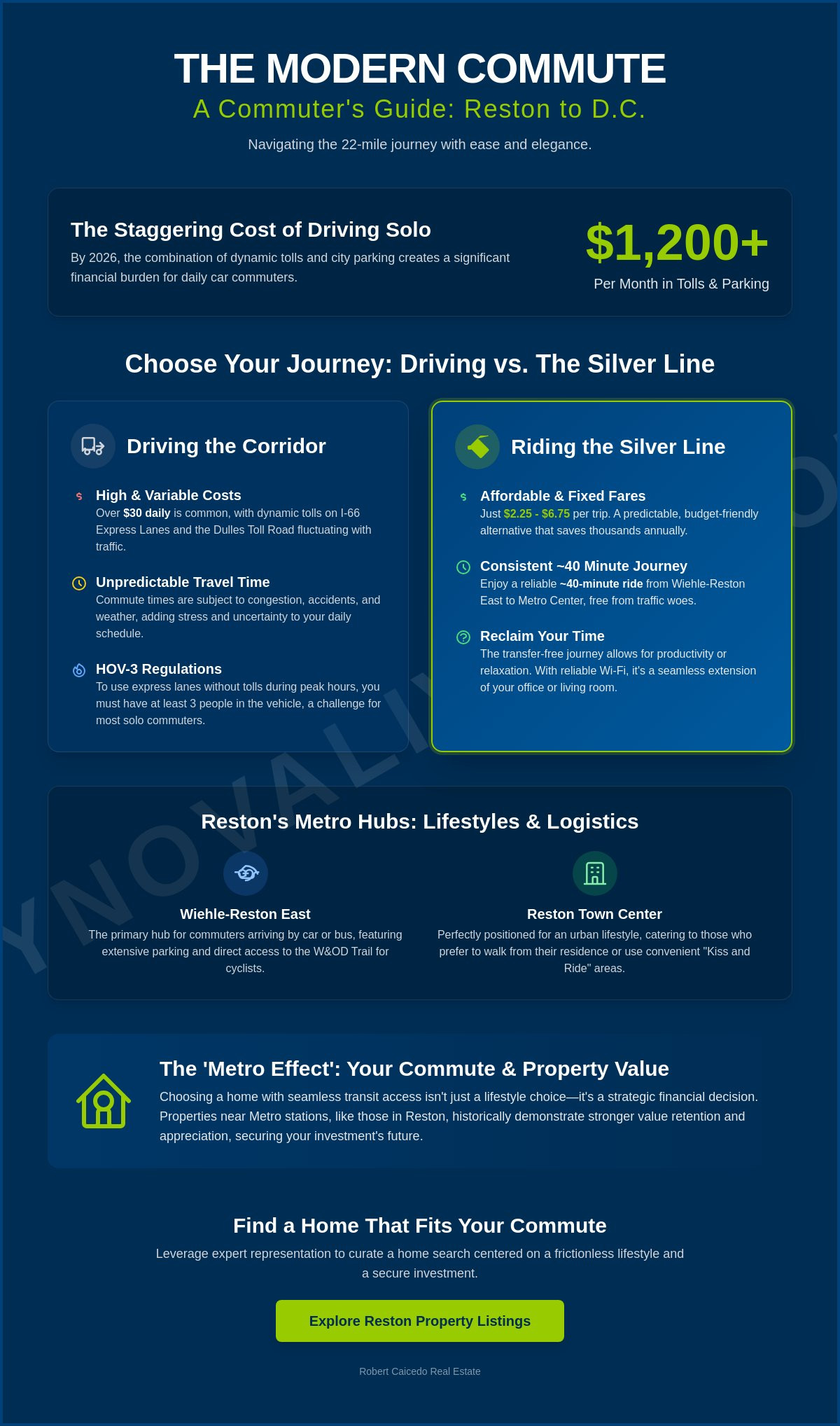 Reston VA commuter guide to DC