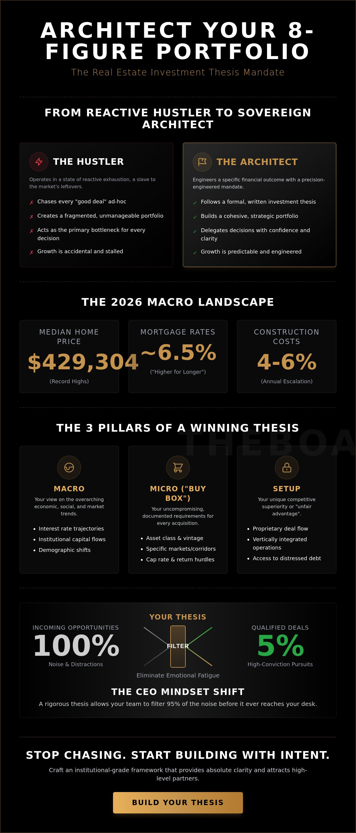 Building a real estate investment thesis