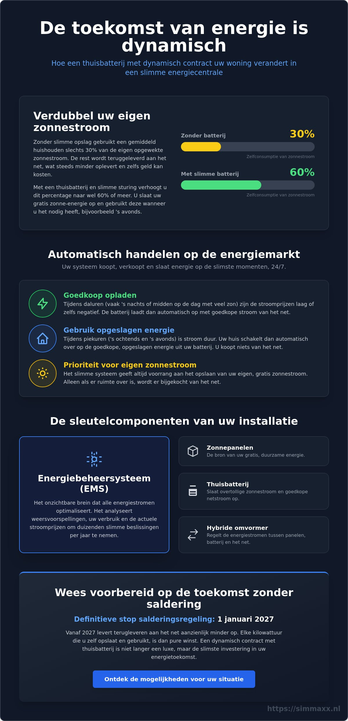 Dynamisch energiecontract met thuisbatterij