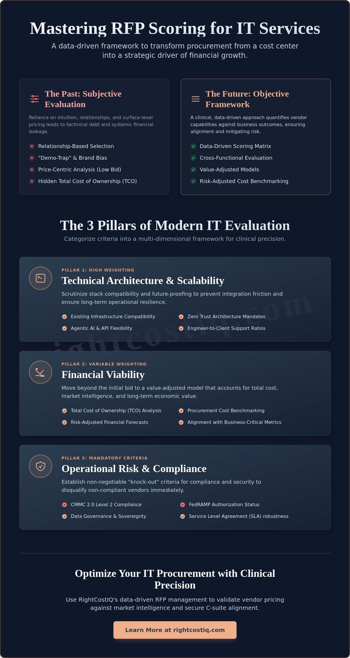 RFP scoring criteria for IT services