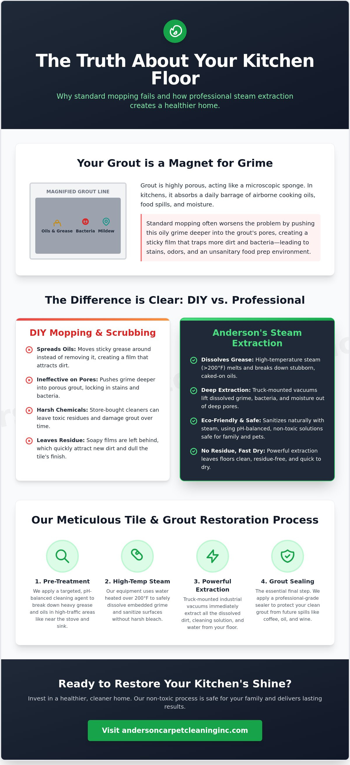 Kitchen tile cleaning Redmond
