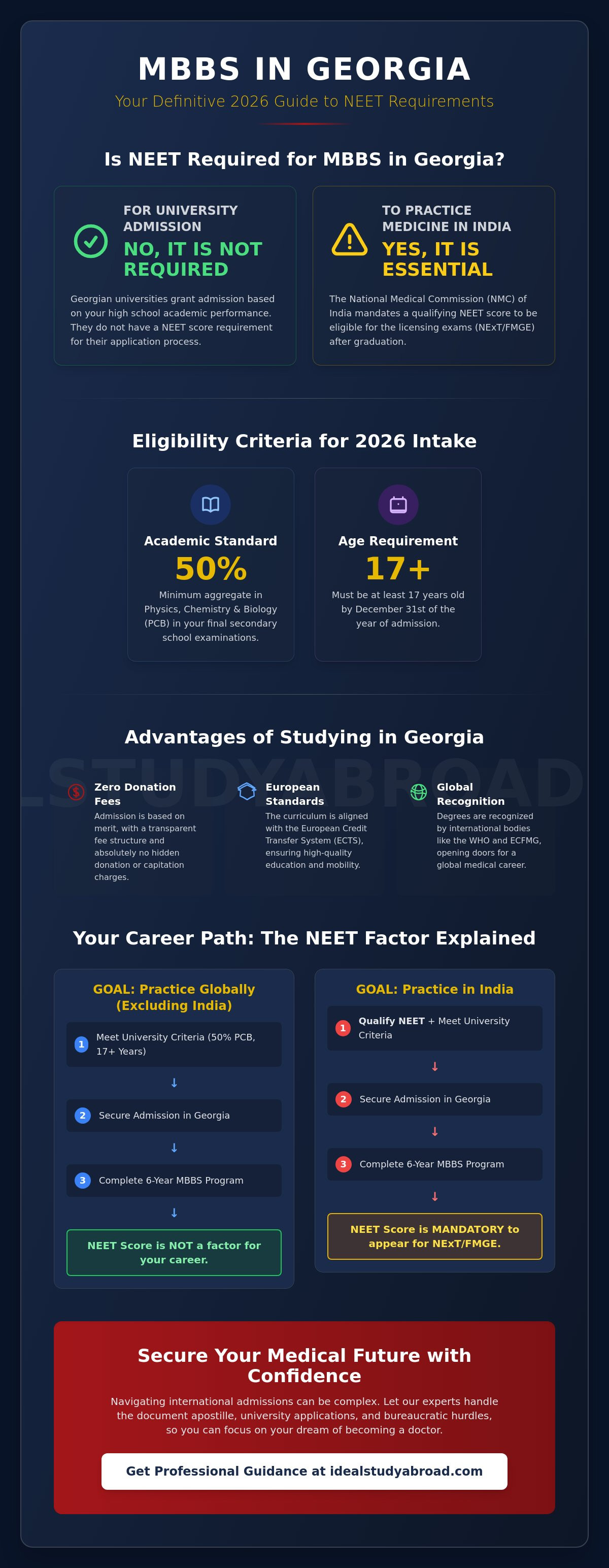 Is neet required for mbbs in georgia